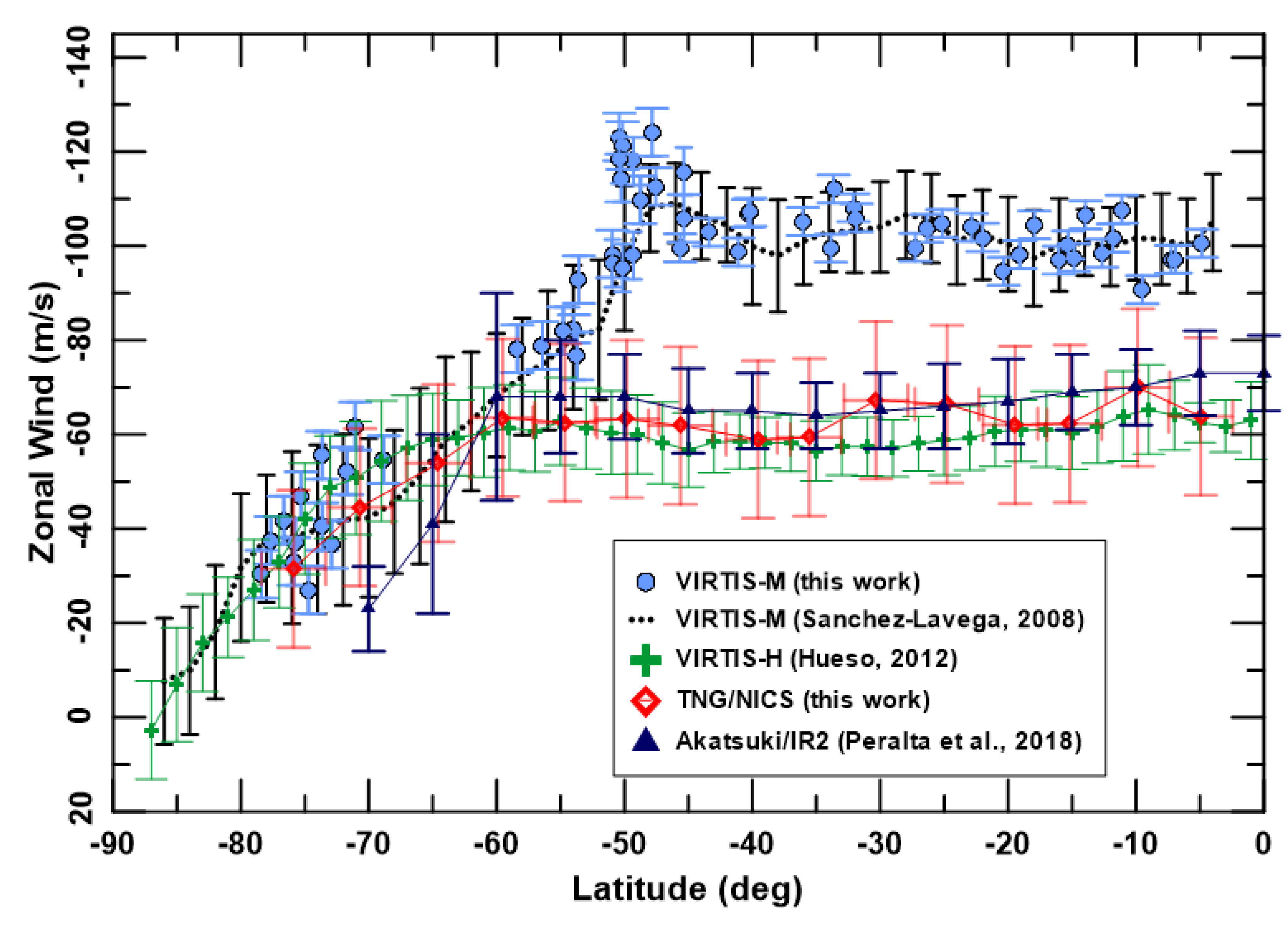 Atmosphere 13 00337 g013