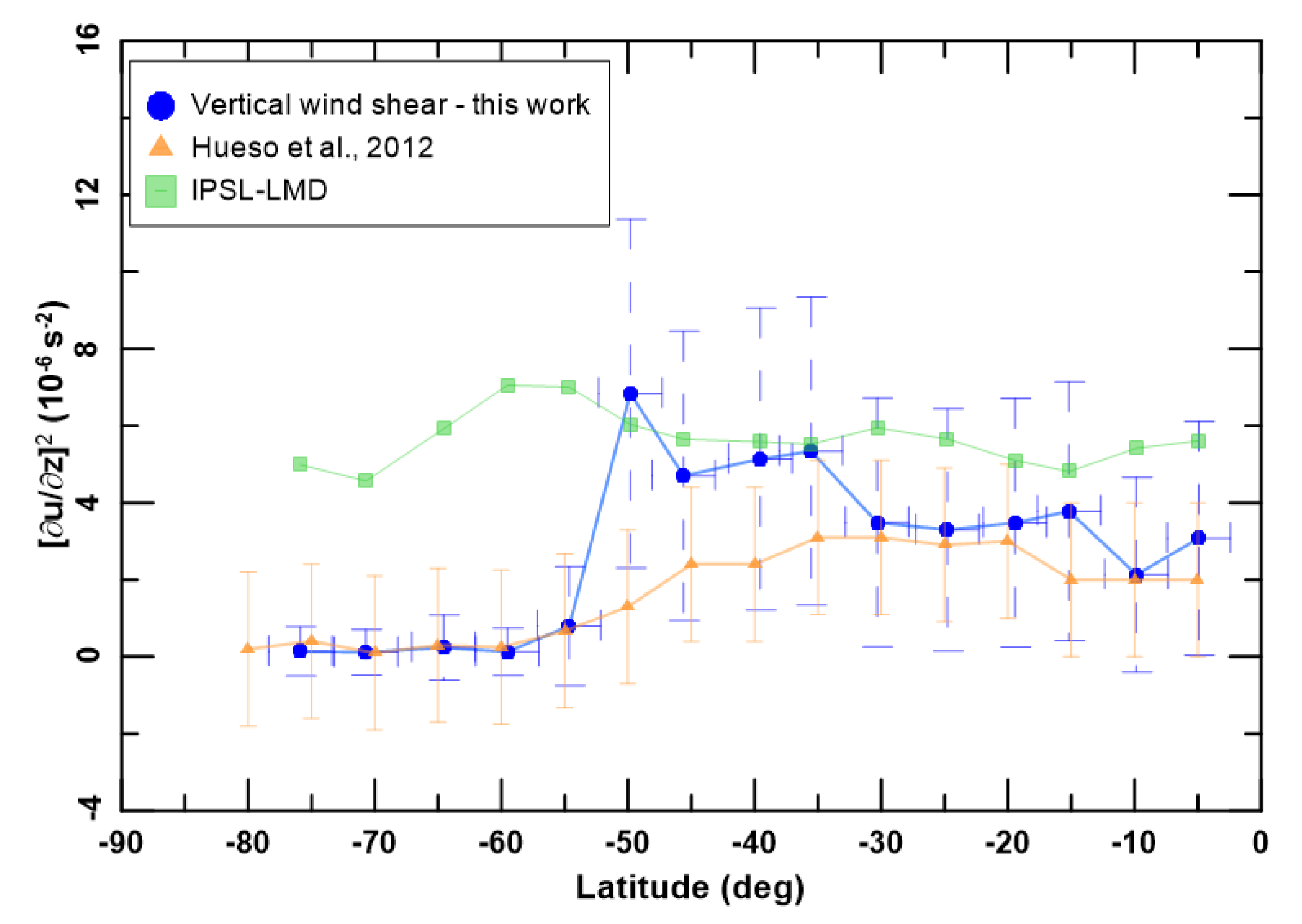 Atmosphere 13 00337 g014