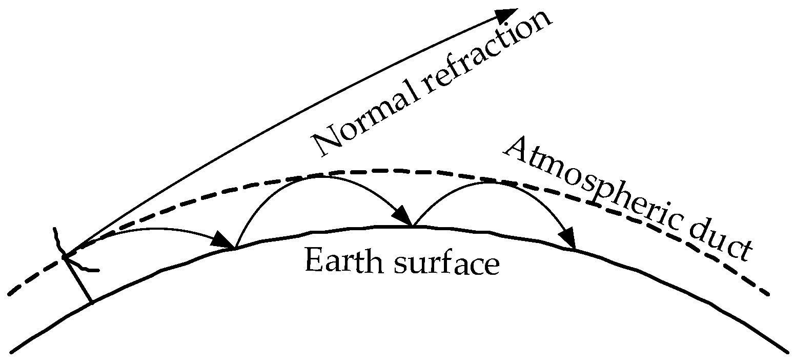 Atmosphere 13 00338 g001