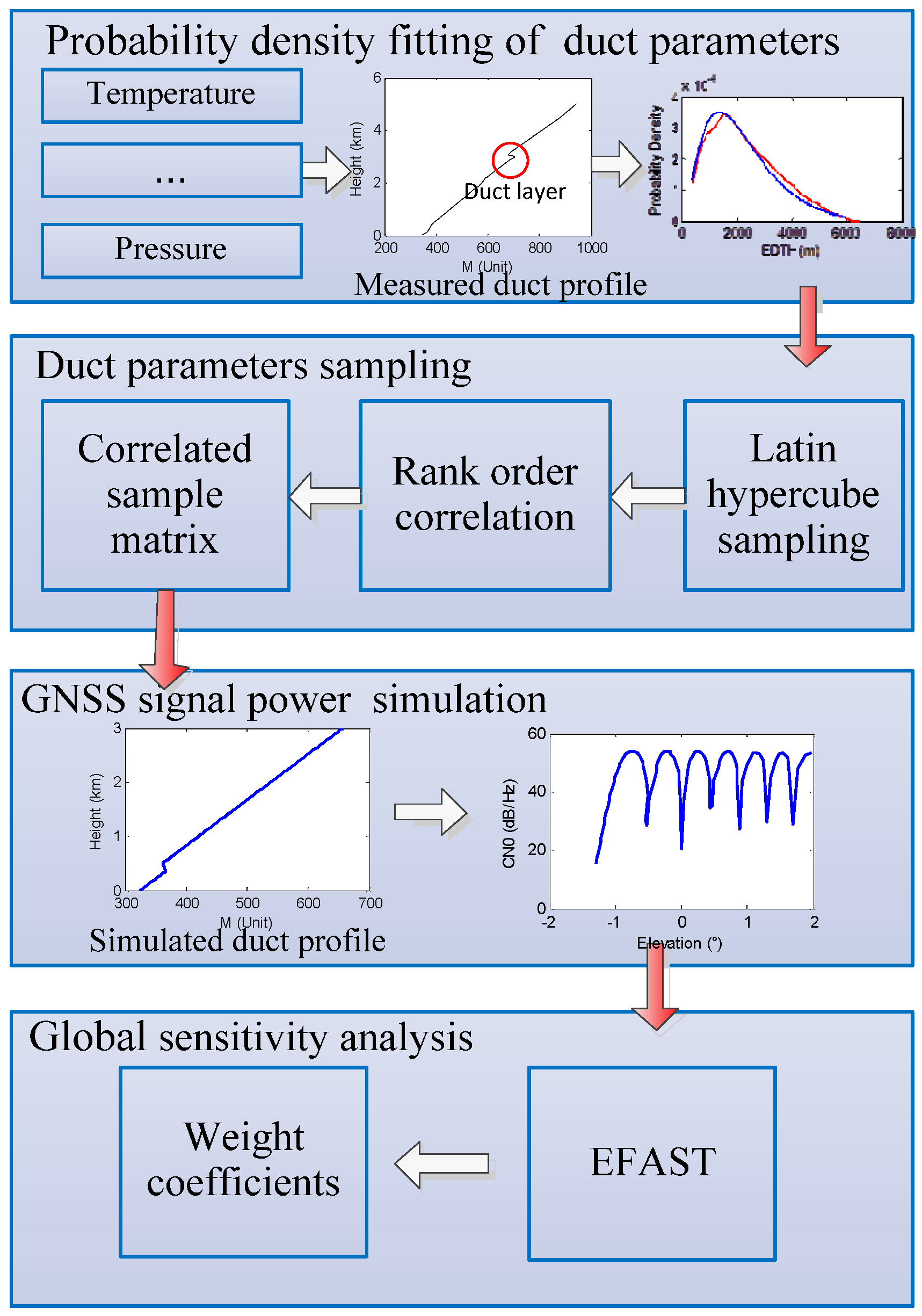 Atmosphere 13 00338 g002