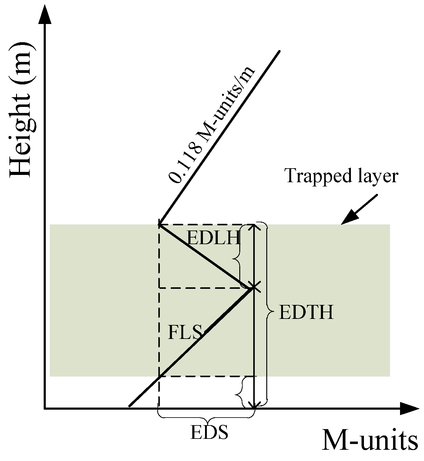 Atmosphere 13 00338 g003