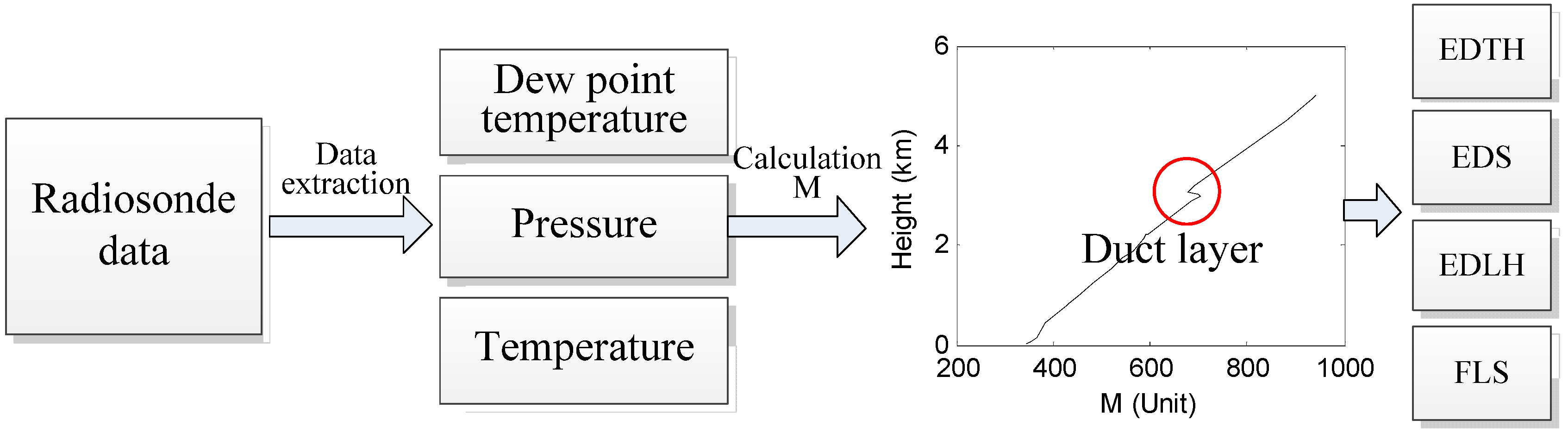Atmosphere 13 00338 g005