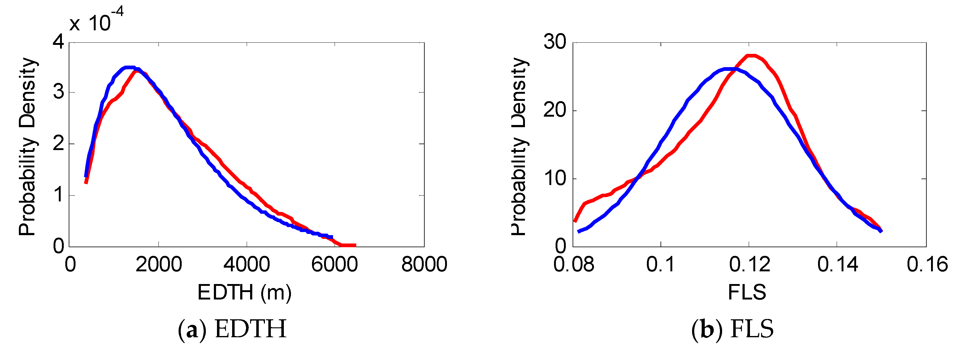 Atmosphere 13 00338 g006a