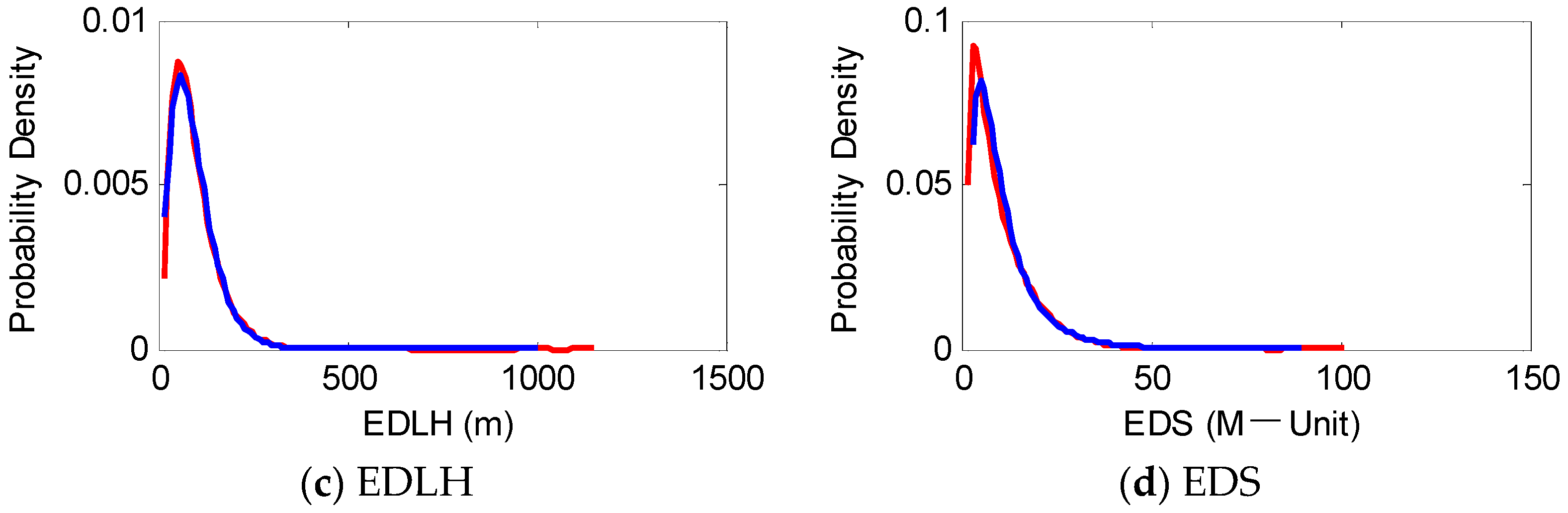 Atmosphere 13 00338 g006b