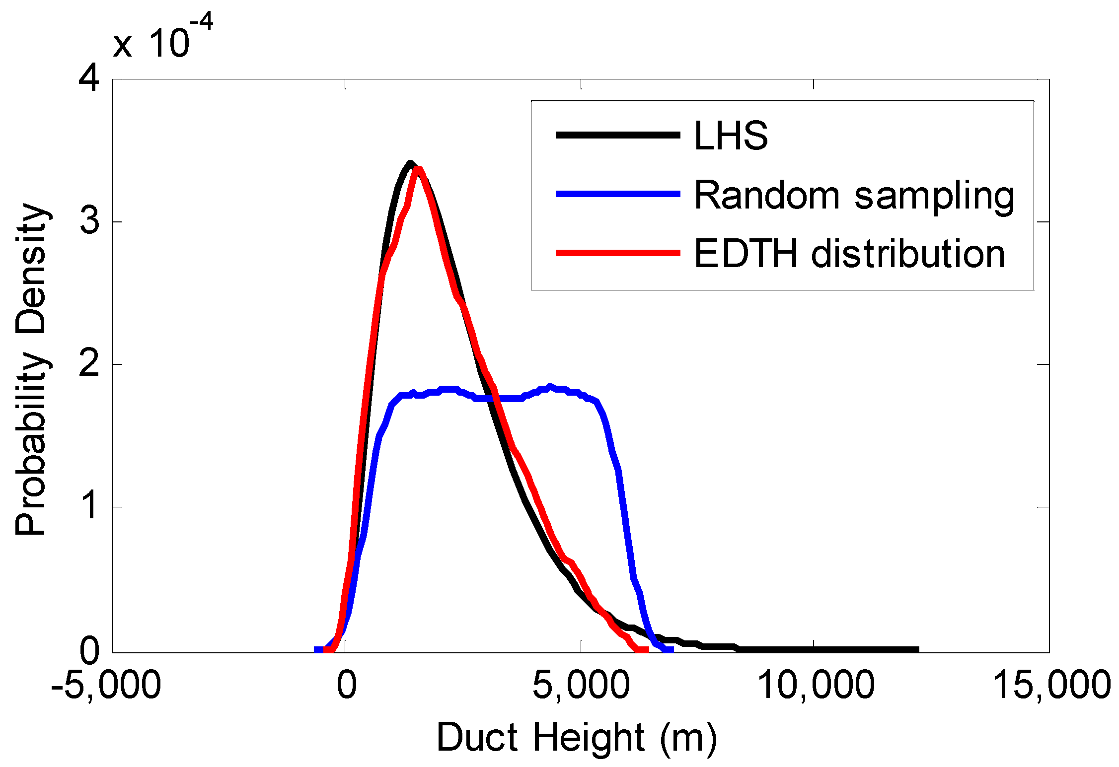 Atmosphere 13 00338 g009