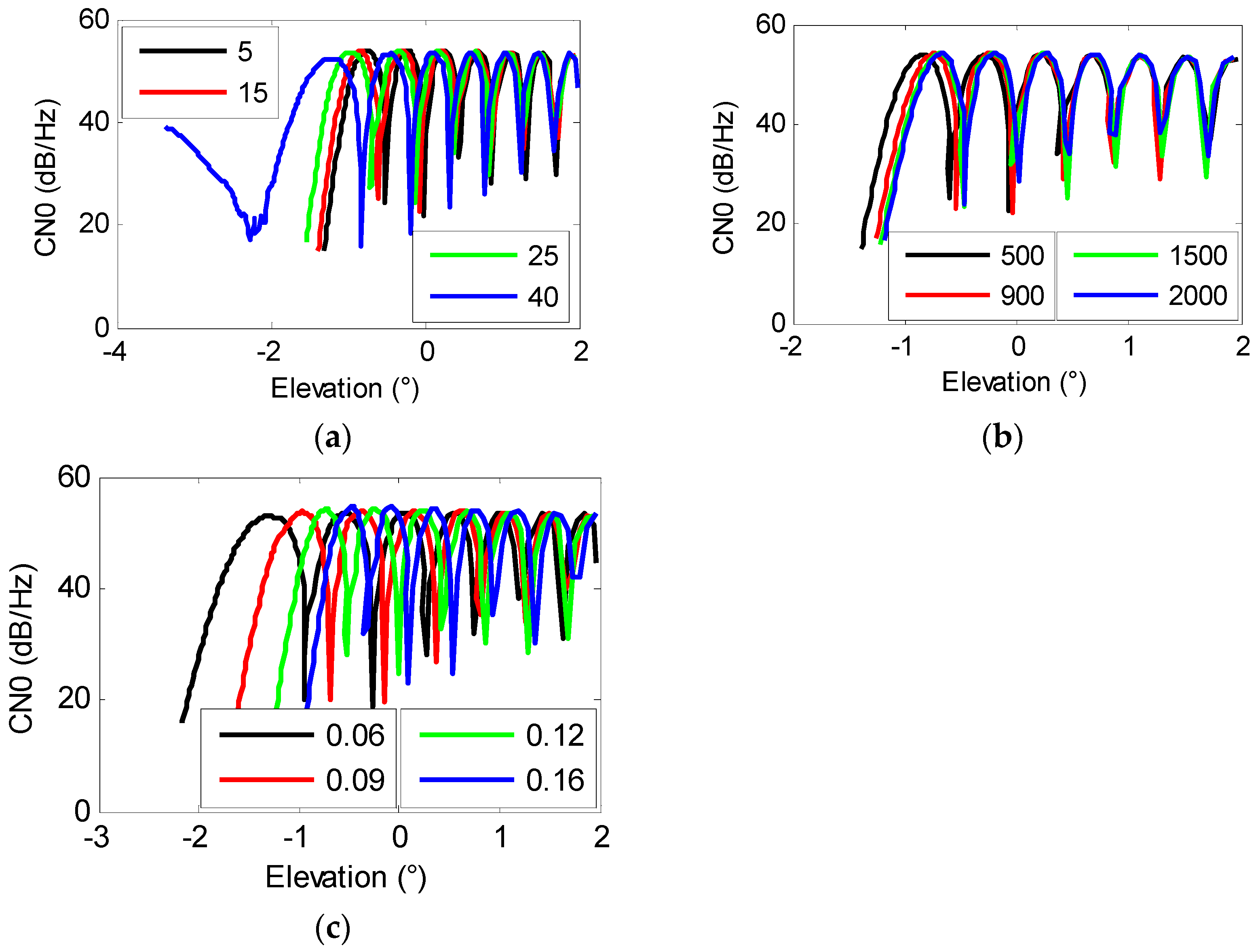 Atmosphere 13 00338 g010