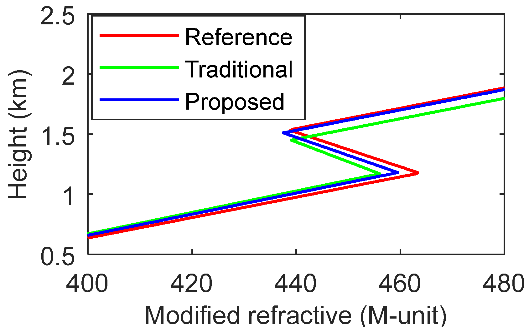Atmosphere 13 00338 g014