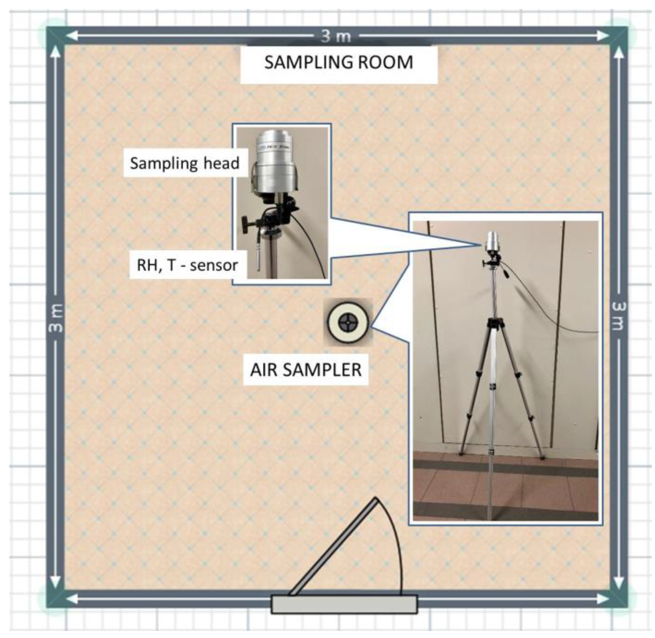Atmosphere 13 00340 g003