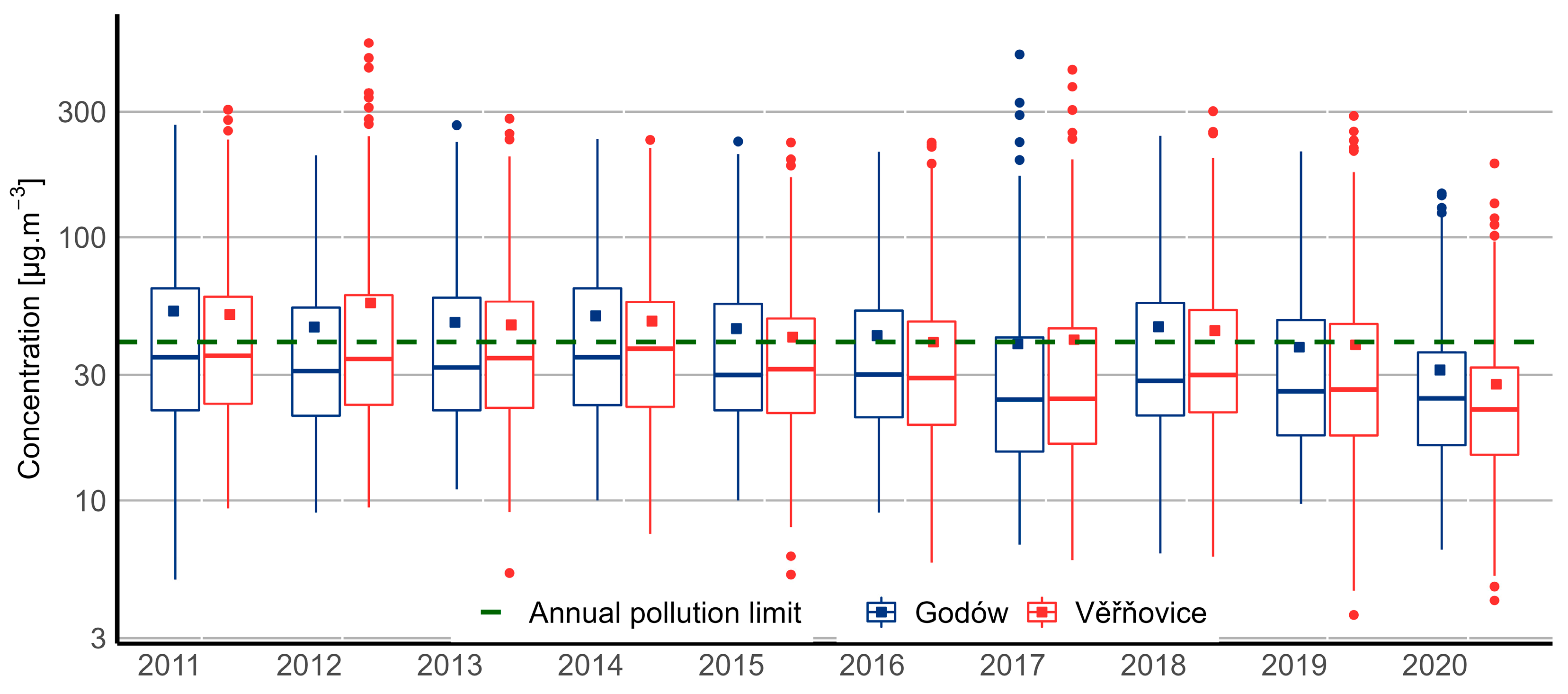 Atmosphere 13 00341 g004