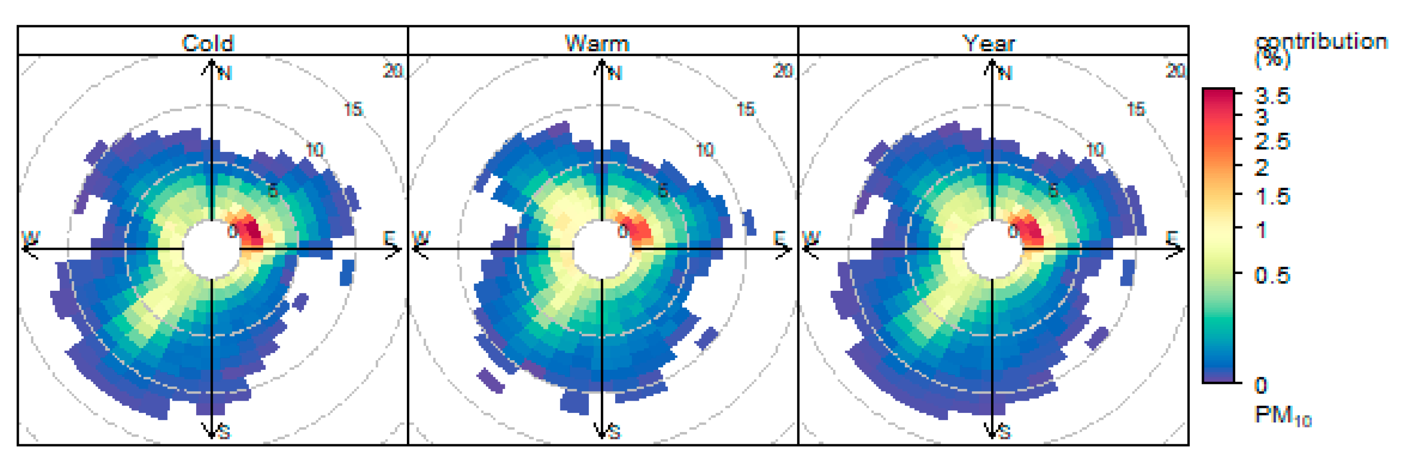 Atmosphere 13 00341 g006