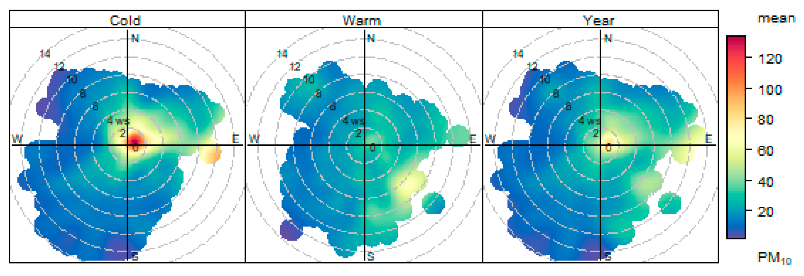 Atmosphere 13 00341 g008