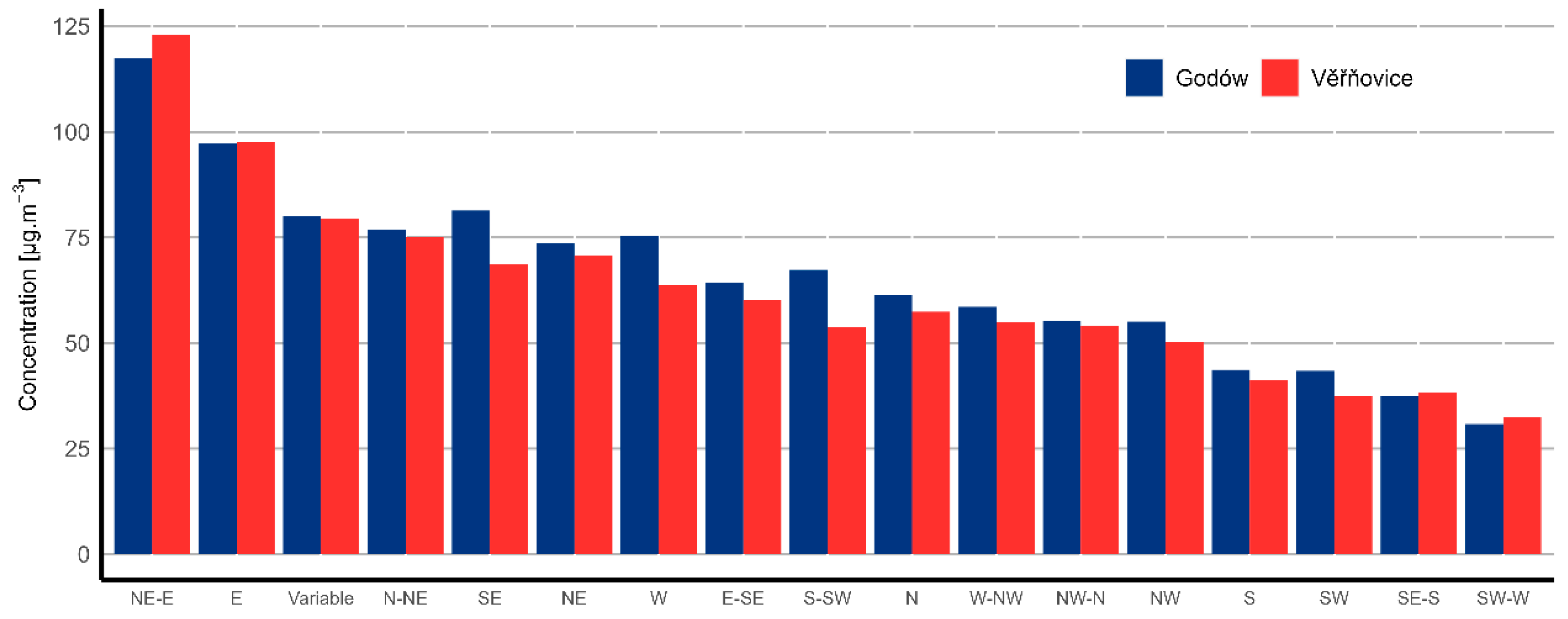 Atmosphere 13 00341 g009