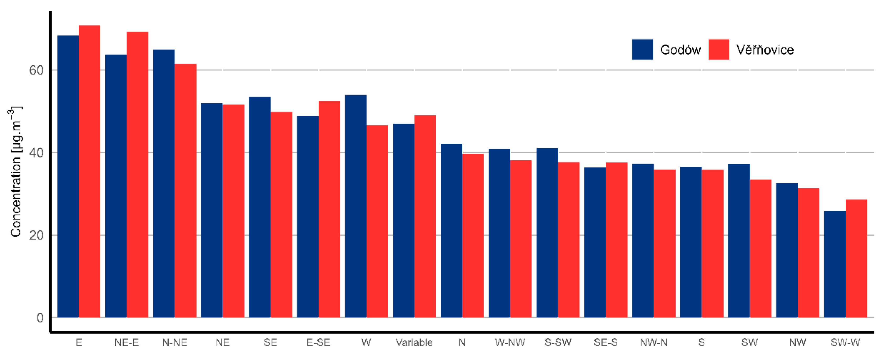 Atmosphere 13 00341 g011