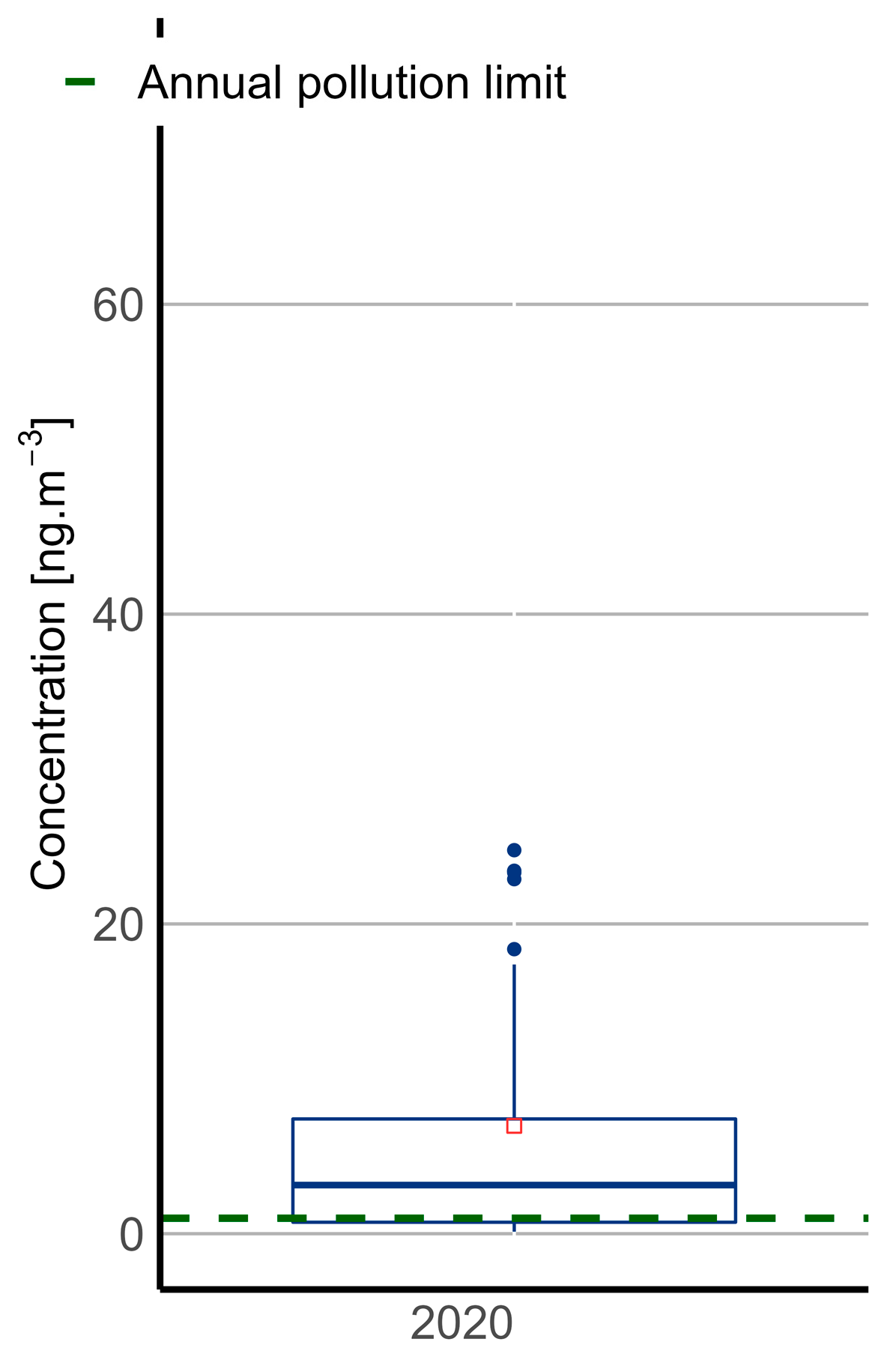 Atmosphere 13 00341 g015