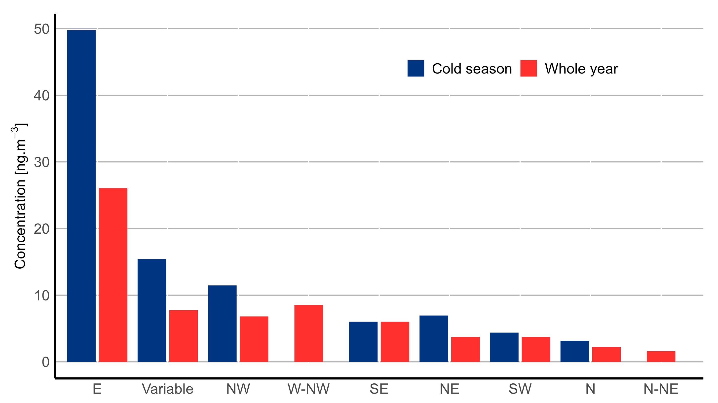 Atmosphere 13 00341 g016