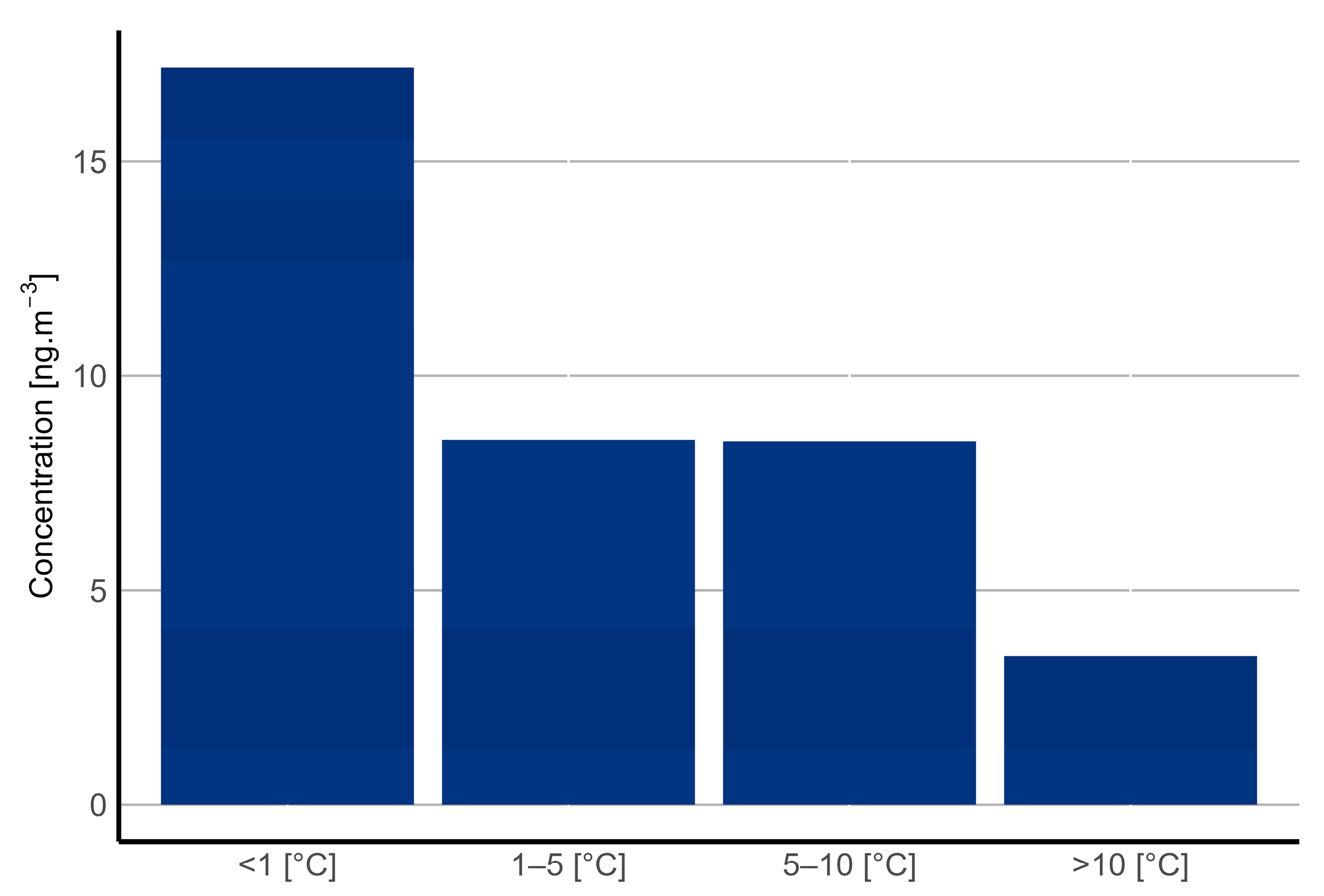 Atmosphere 13 00341 g017