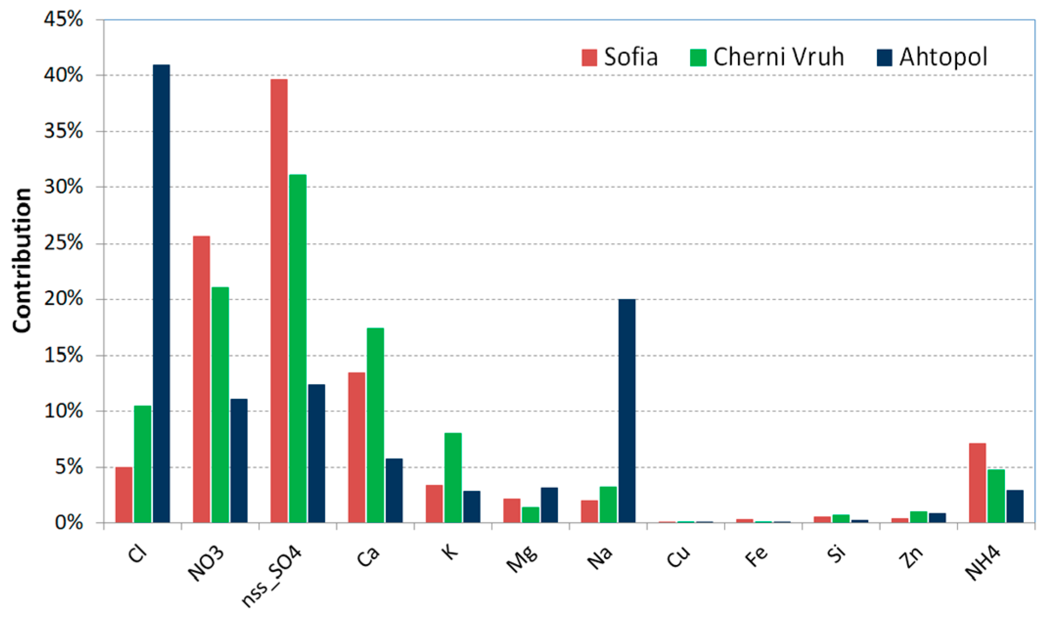 Atmosphere 13 00343 g007