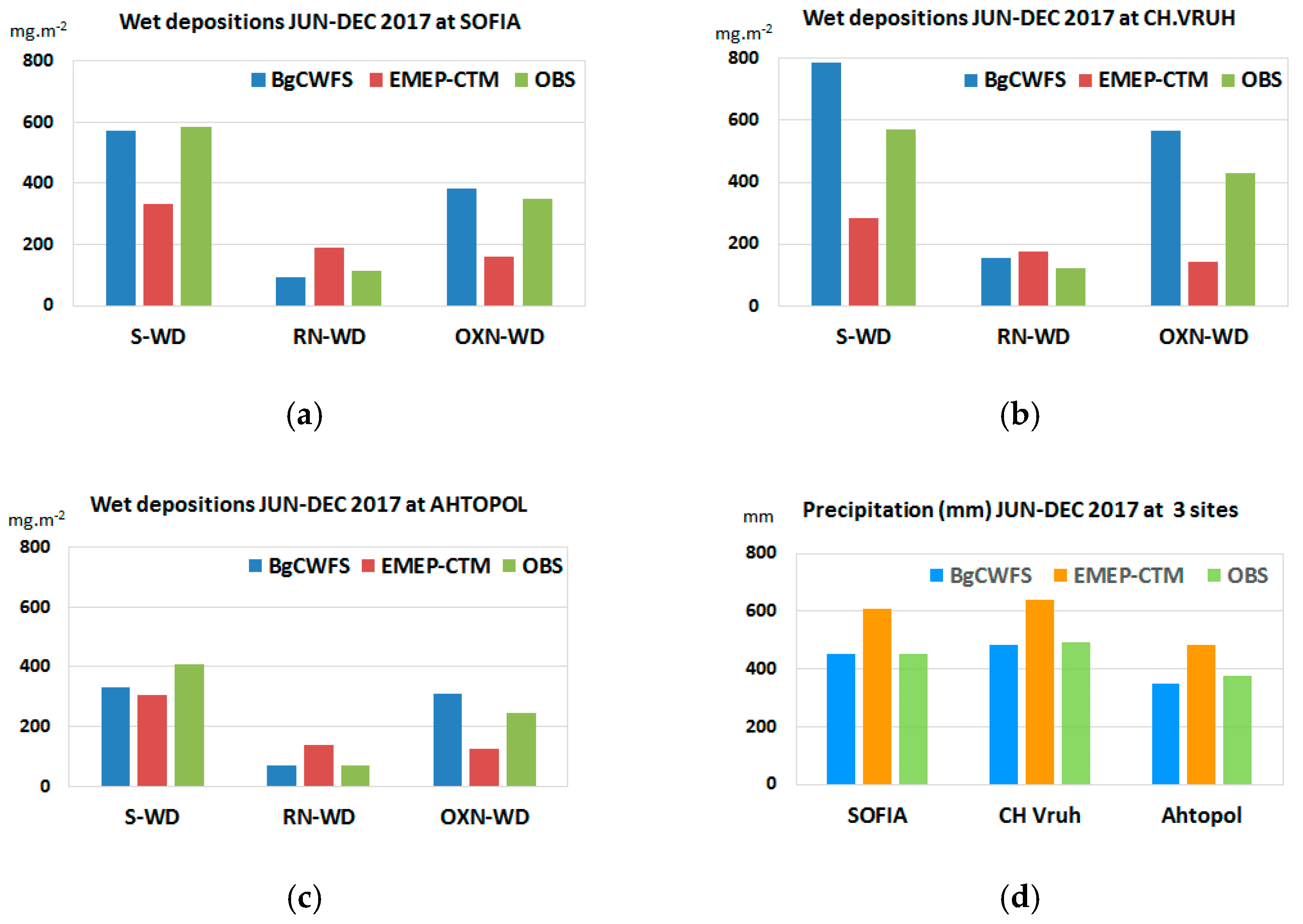 Atmosphere 13 00343 g008