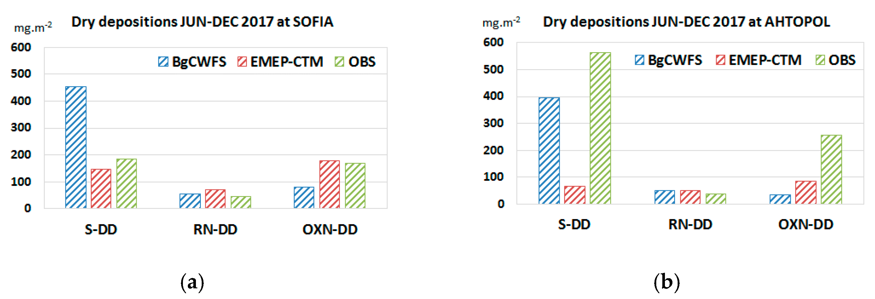 Atmosphere 13 00343 g010