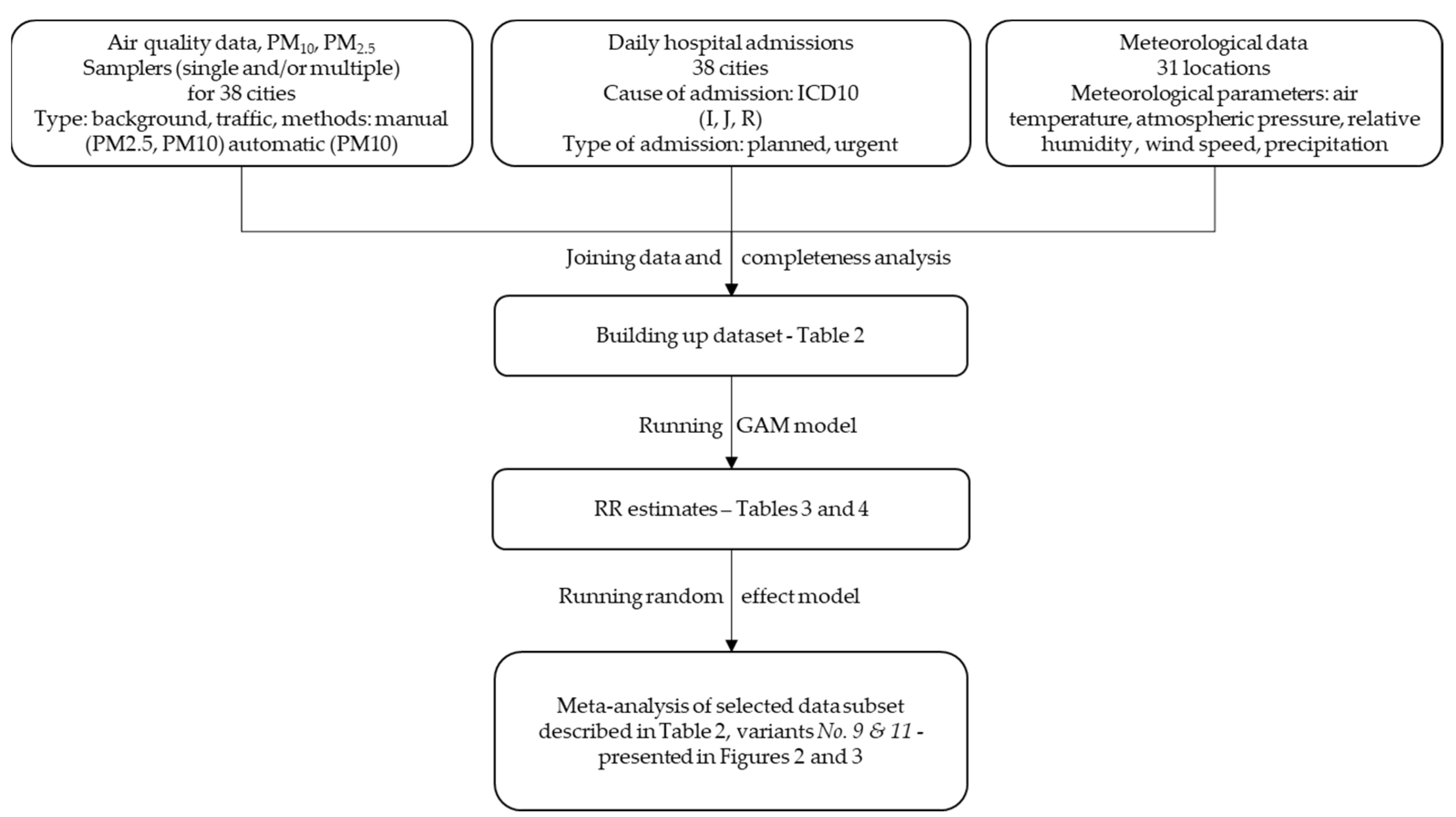 Atmosphere 13 00345 g001
