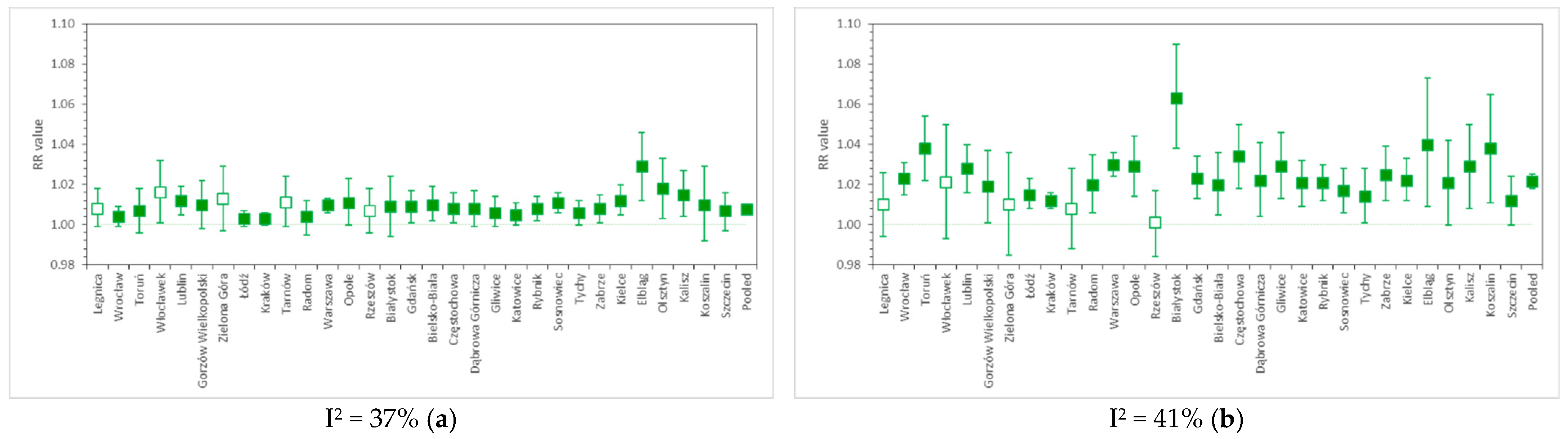 Atmosphere 13 00345 g002