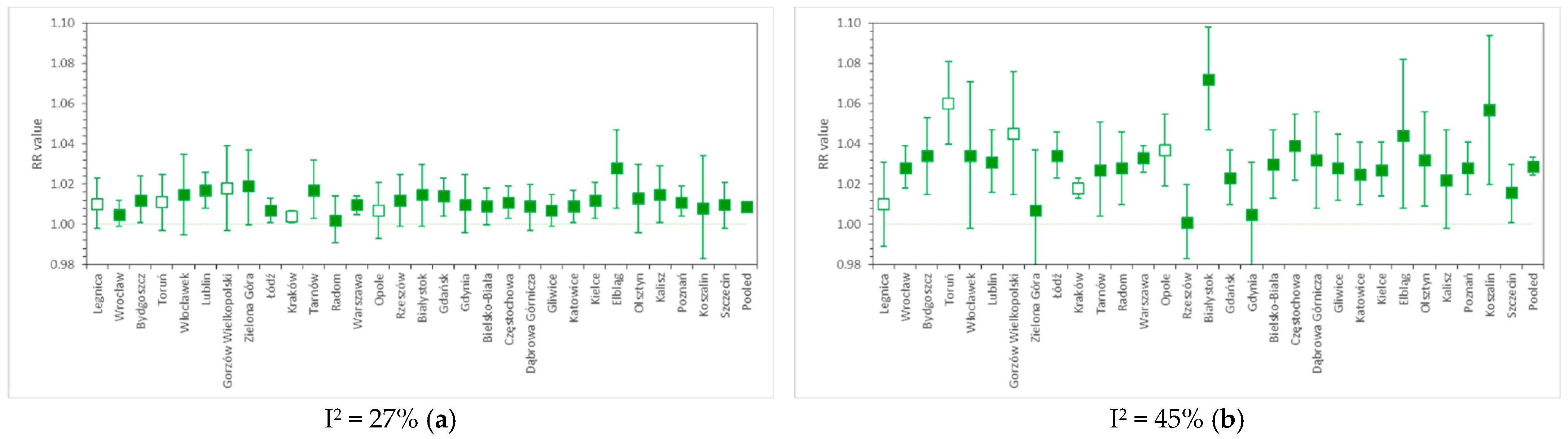 Atmosphere 13 00345 g003