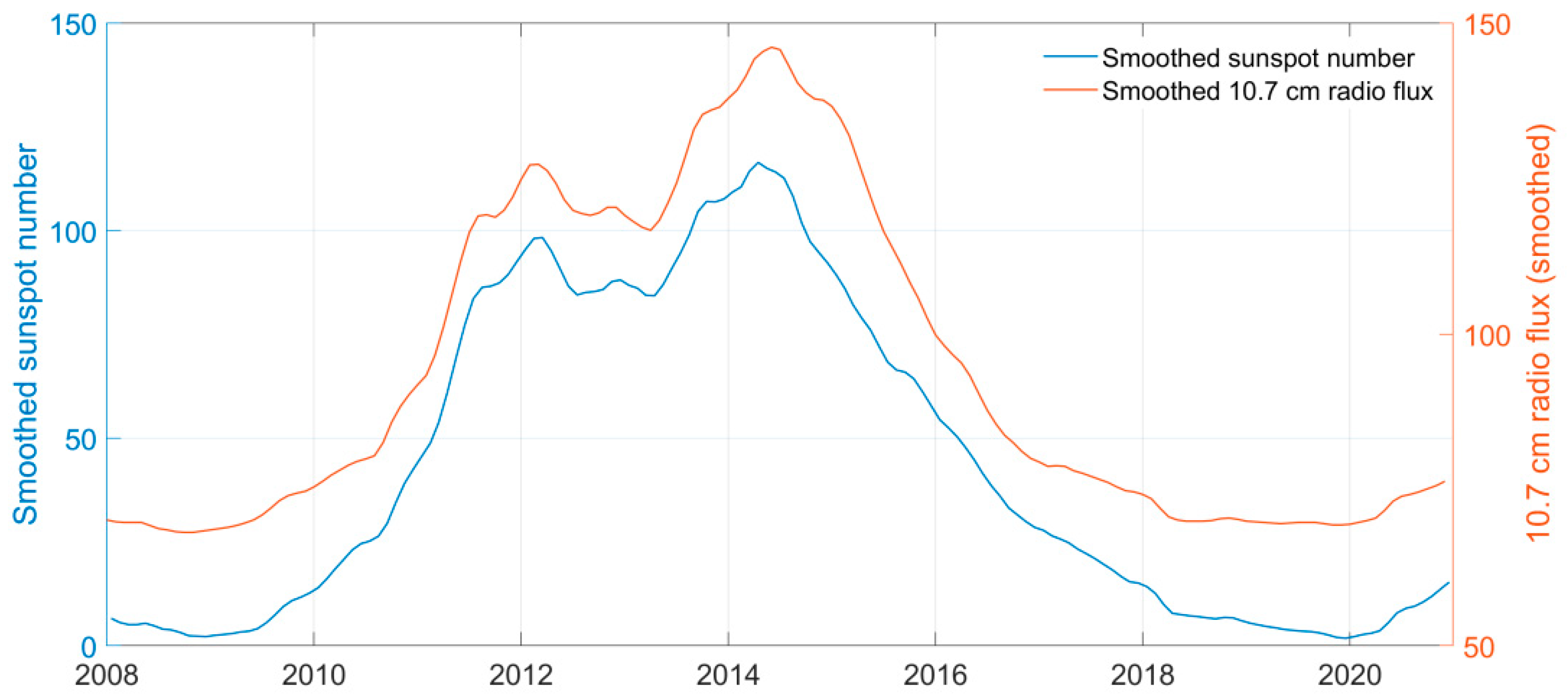 Atmosphere 13 00346 g001