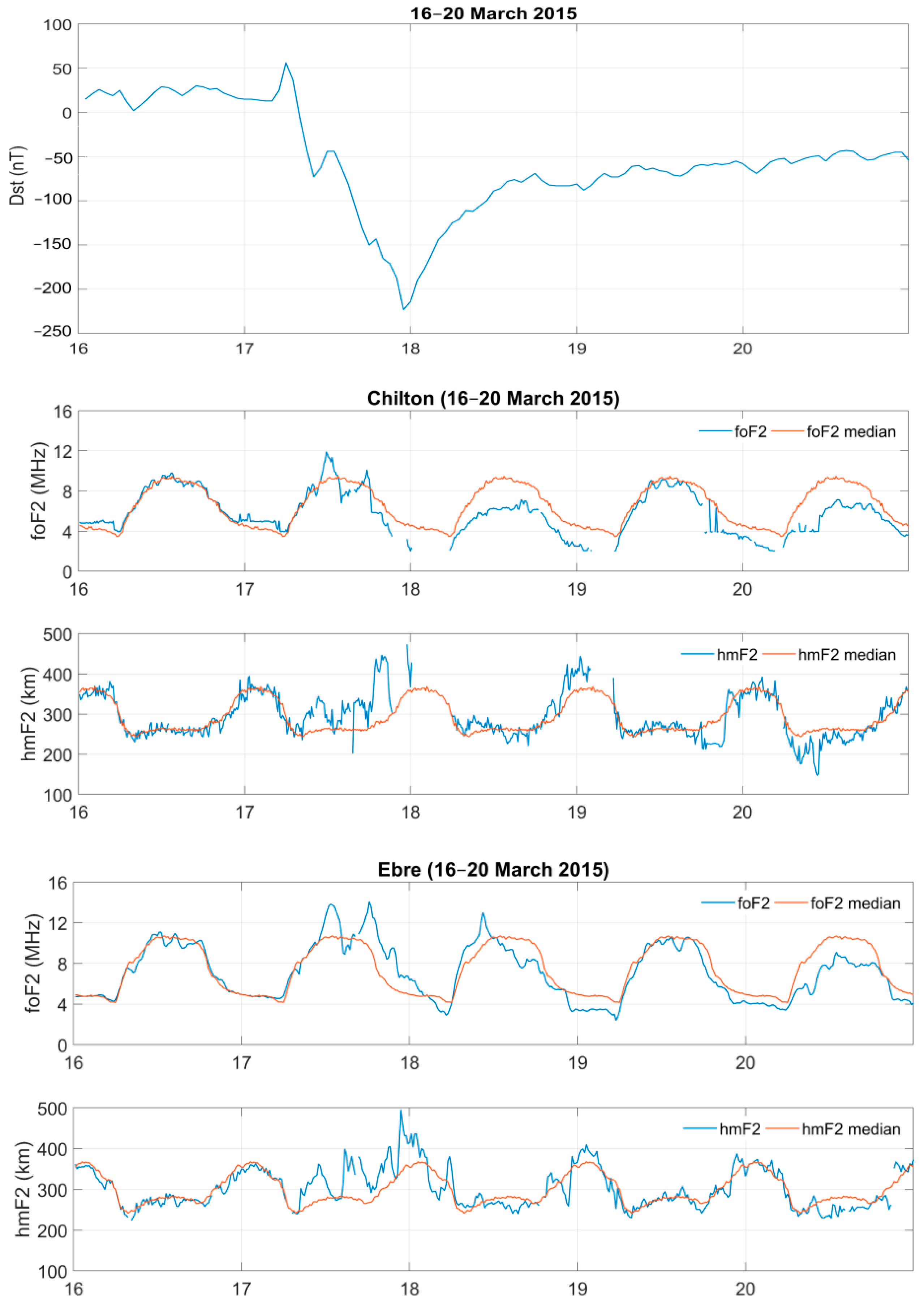 Atmosphere 13 00346 g002