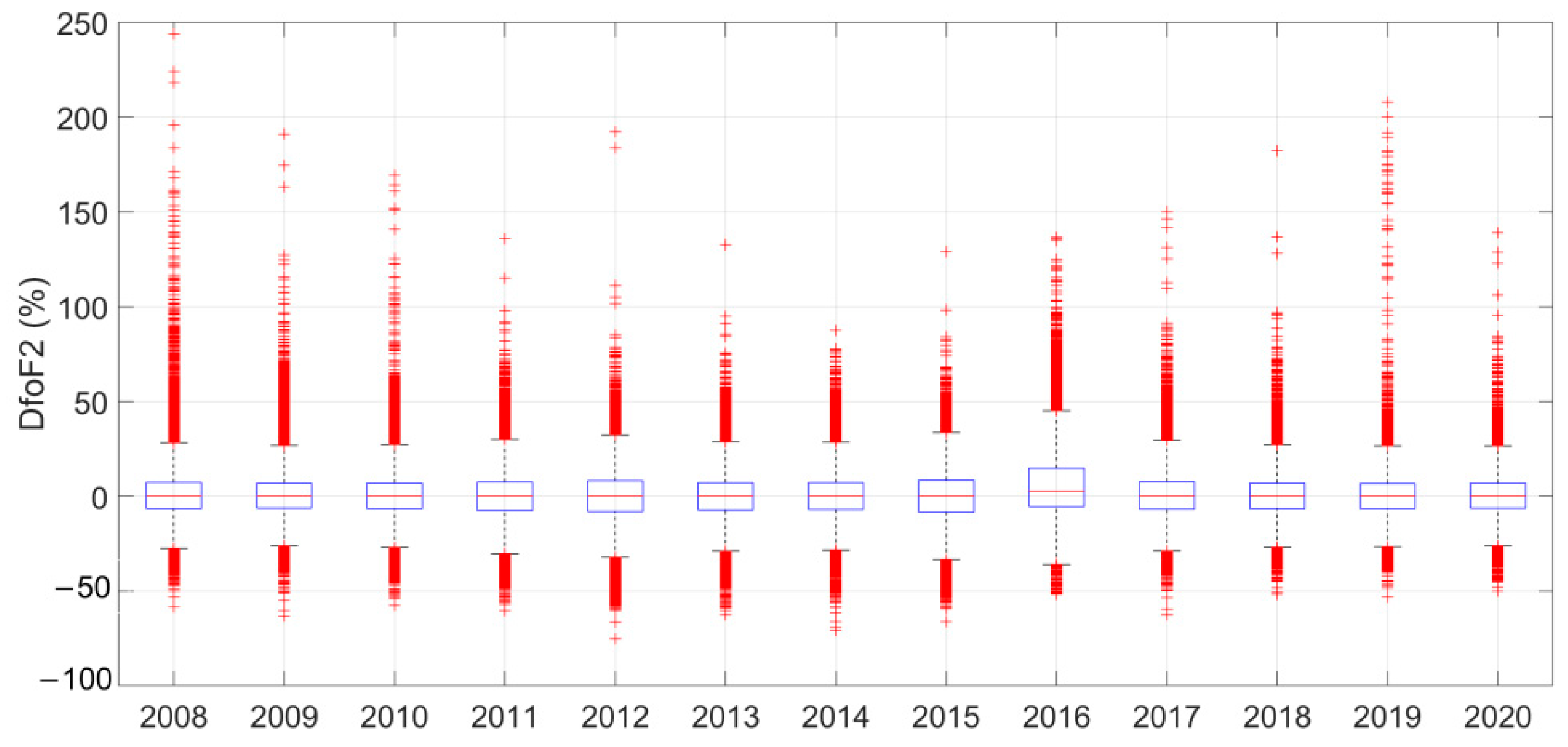 Atmosphere 13 00346 g003