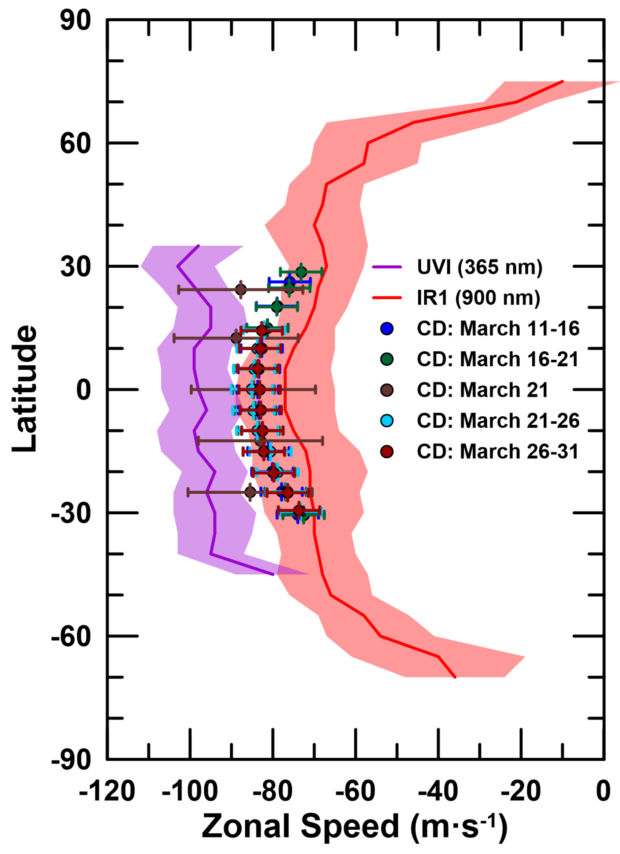 Atmosphere 13 00348 g003