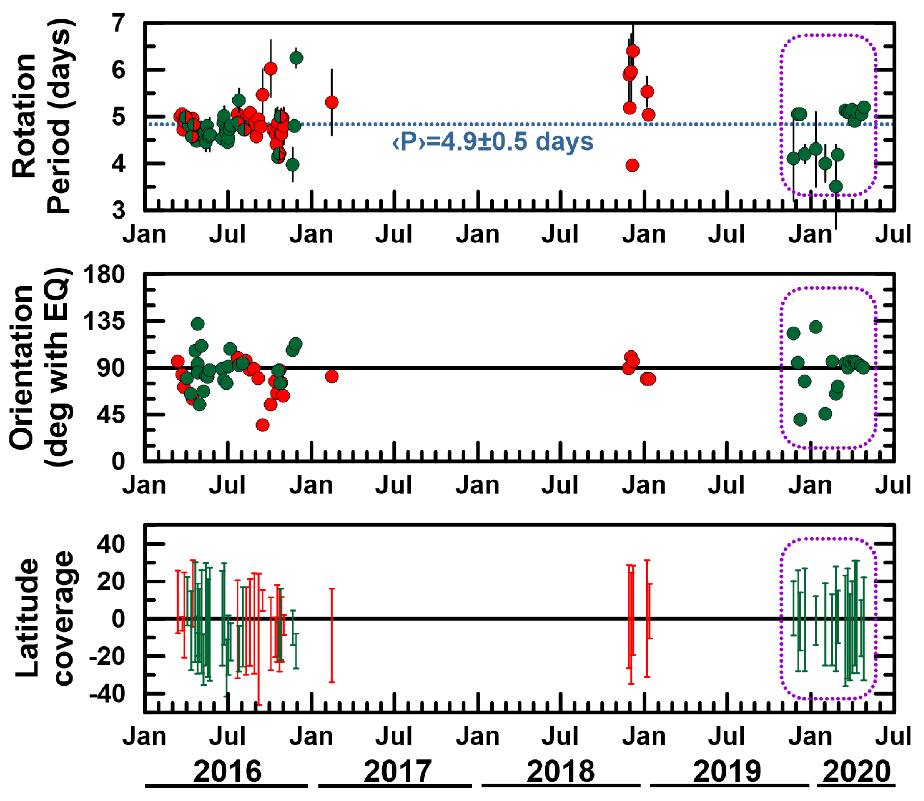 Atmosphere 13 00348 g004