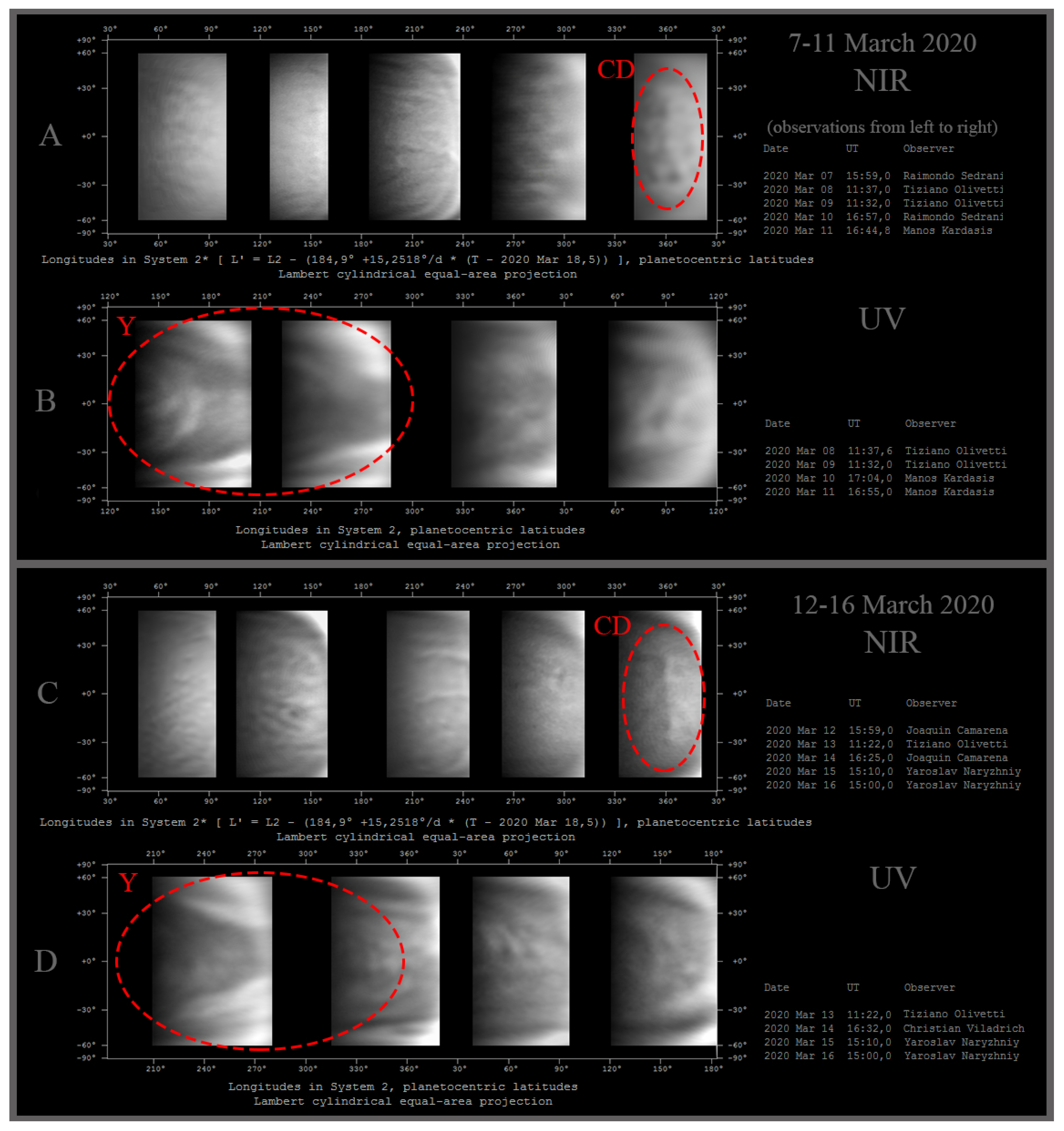 Atmosphere 13 00348 g005