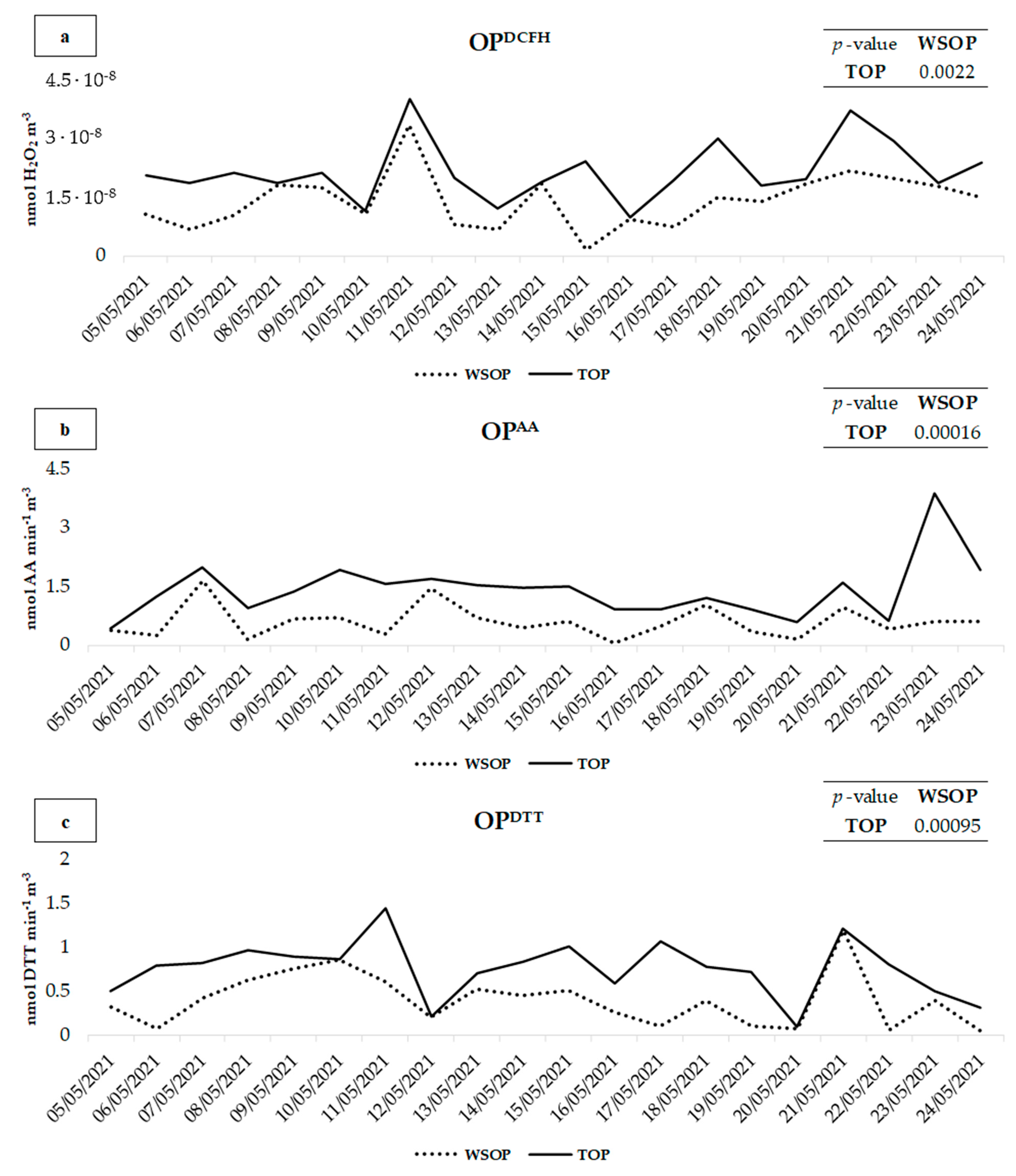 Atmosphere 13 00349 g002