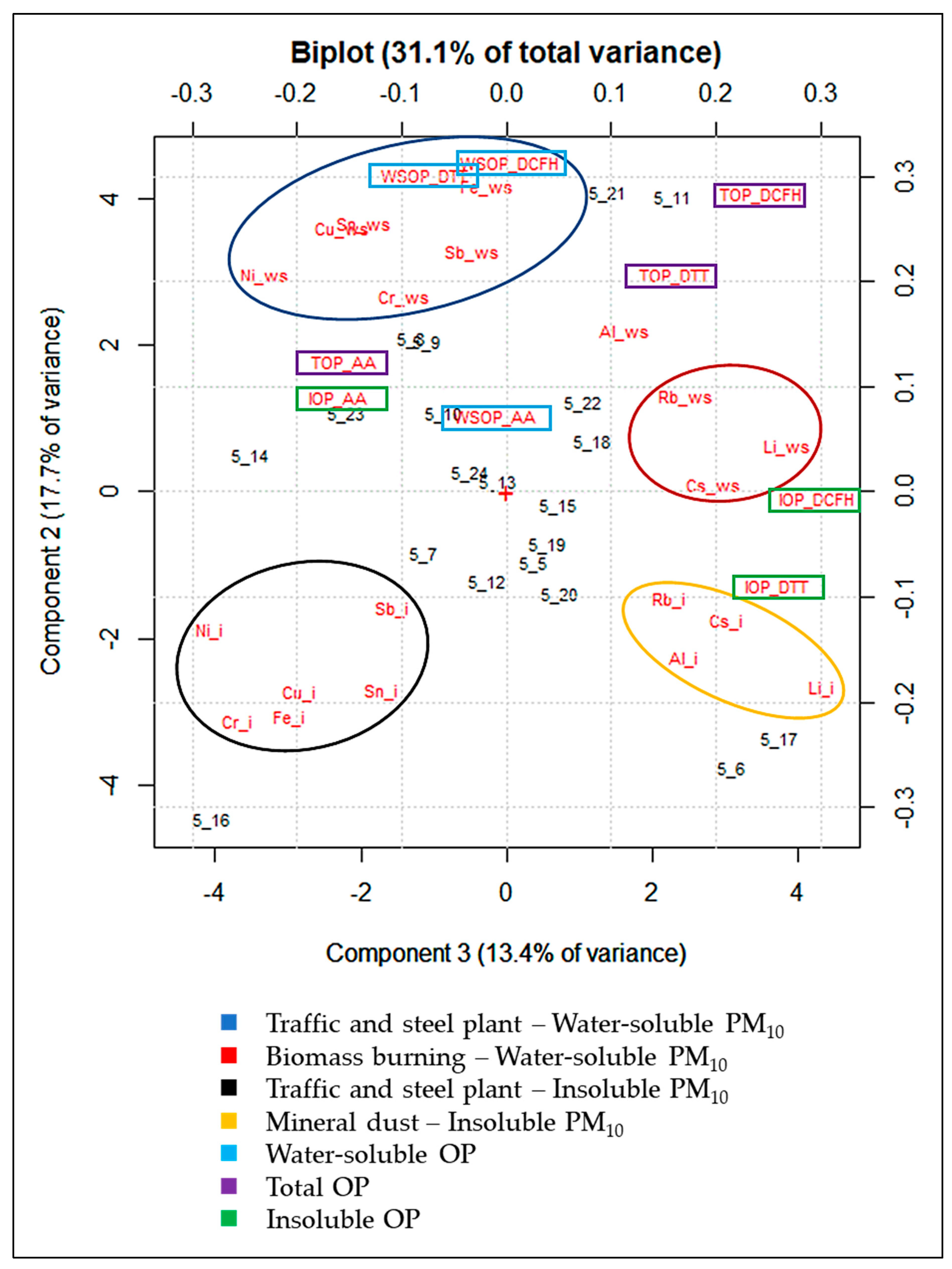 Atmosphere 13 00349 g003
