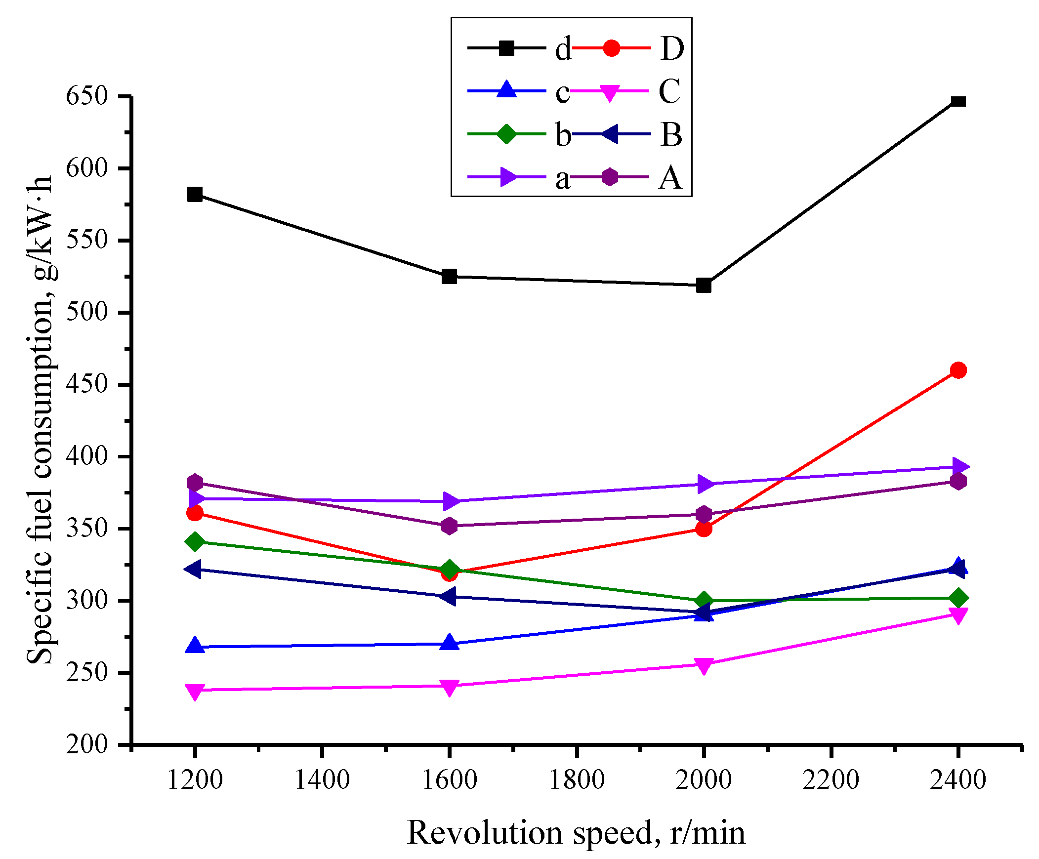 Atmosphere 13 00350 g005