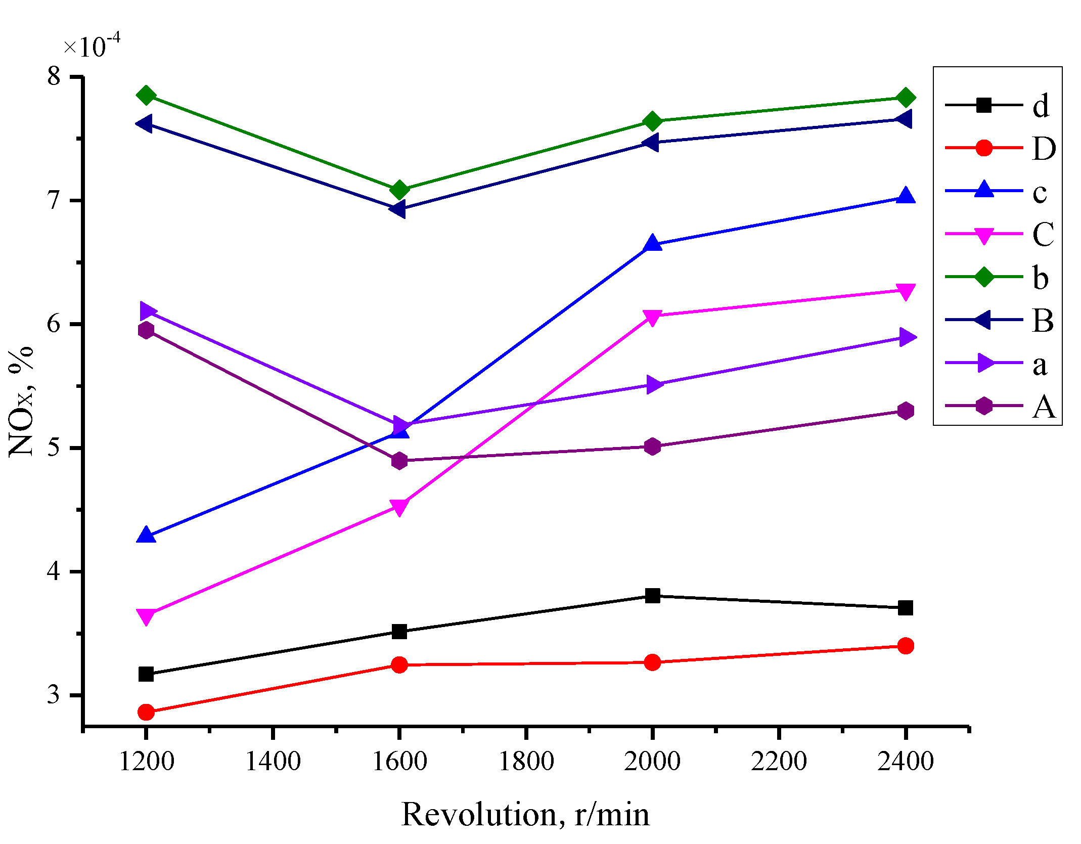 Atmosphere 13 00350 g008