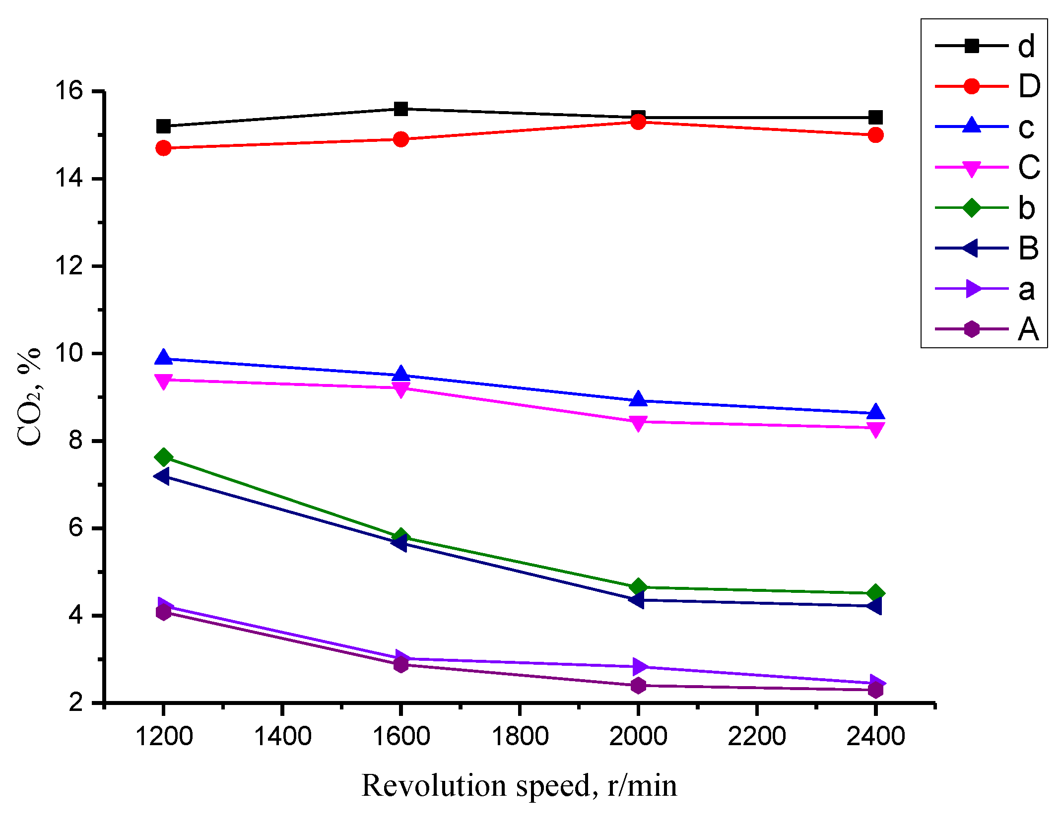 Atmosphere 13 00350 g009