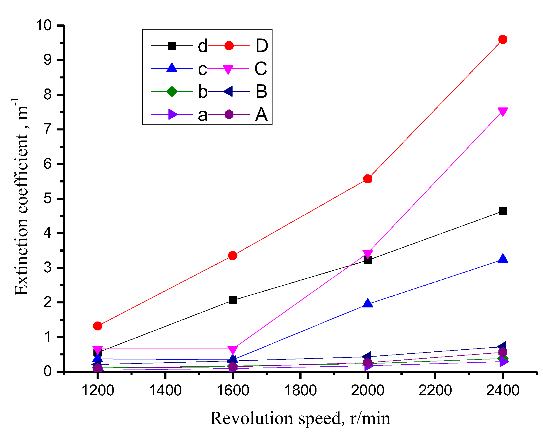 Atmosphere 13 00350 g010