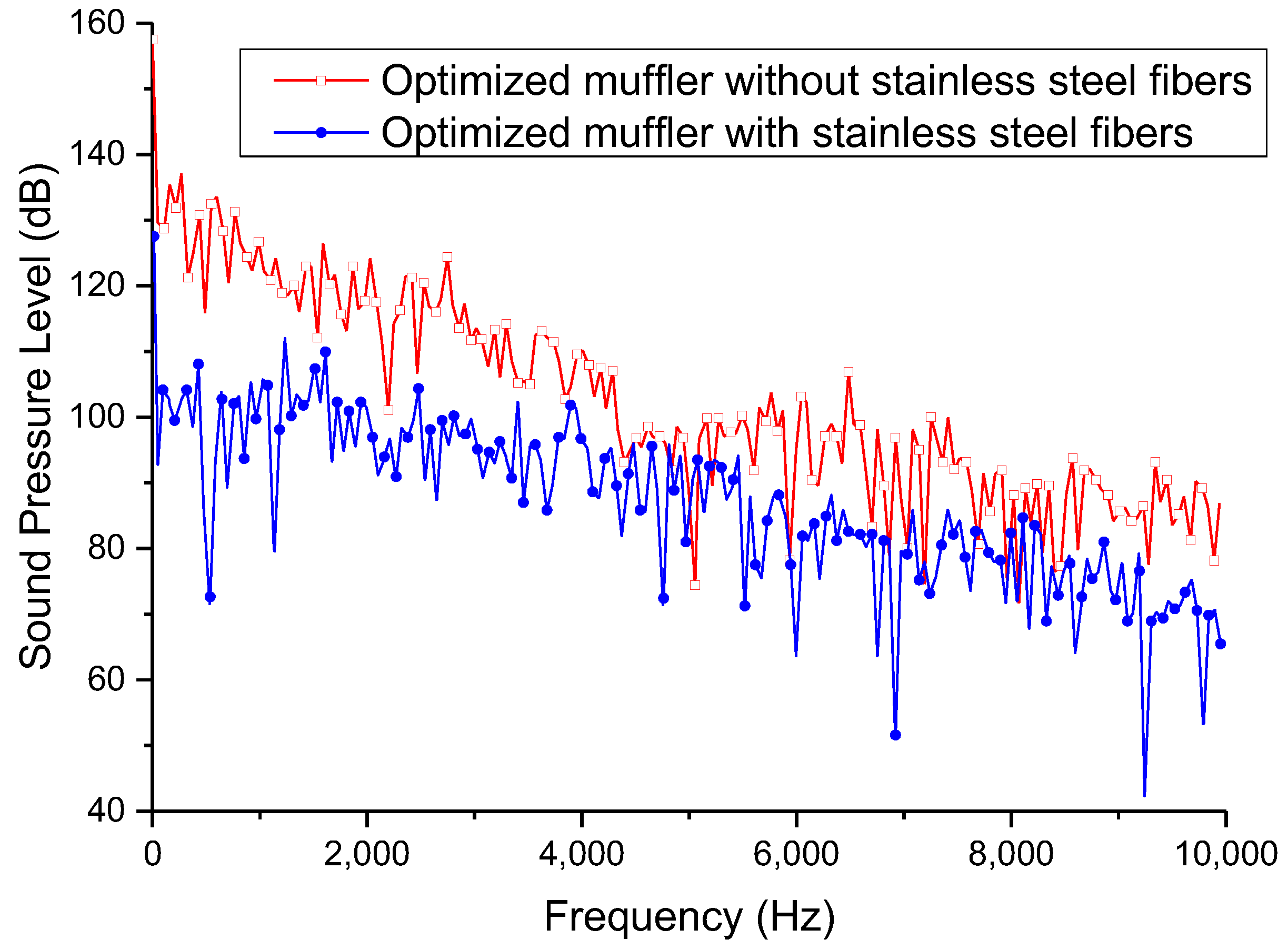 Atmosphere 13 00350 g016