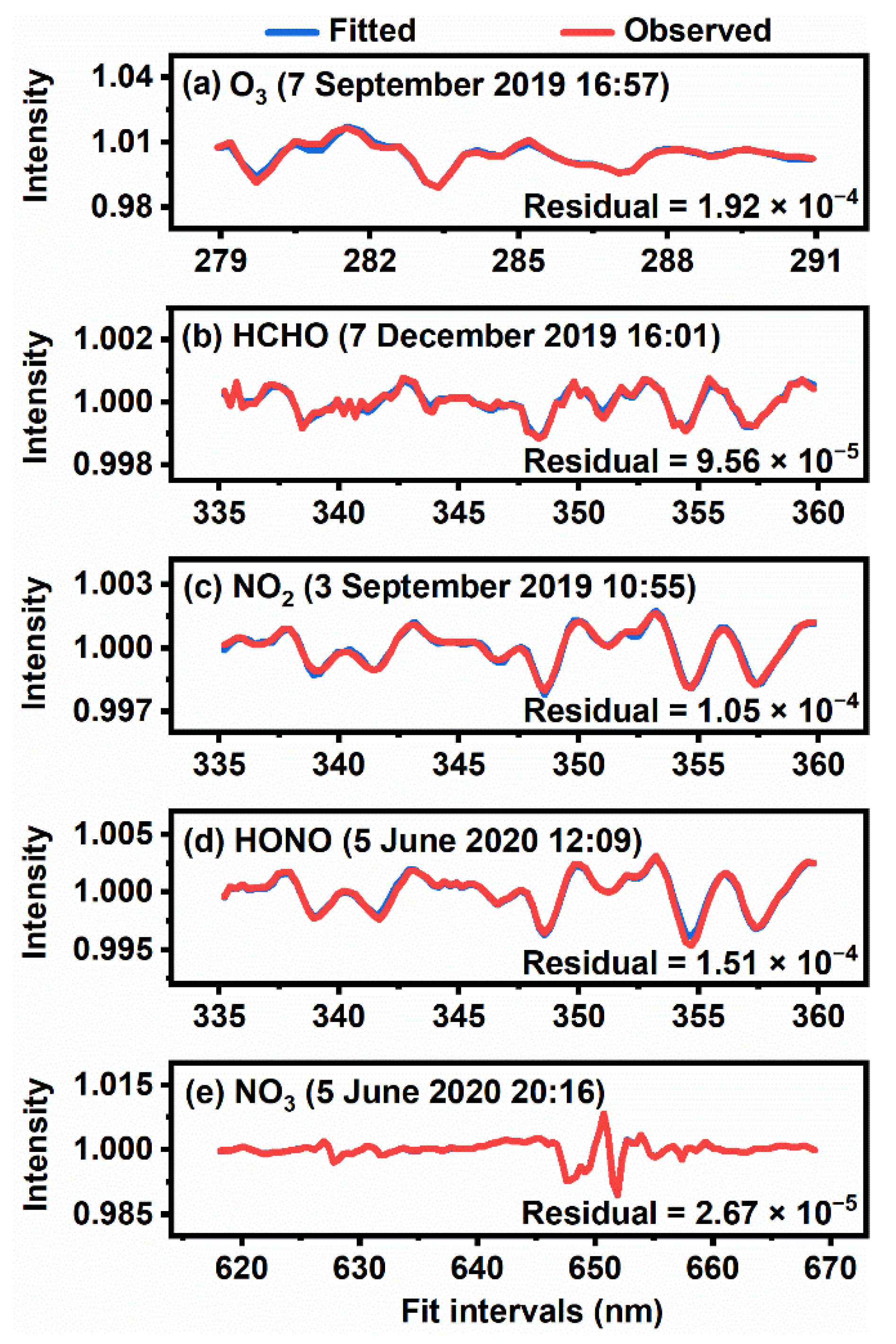 Atmosphere 13 00351 g002