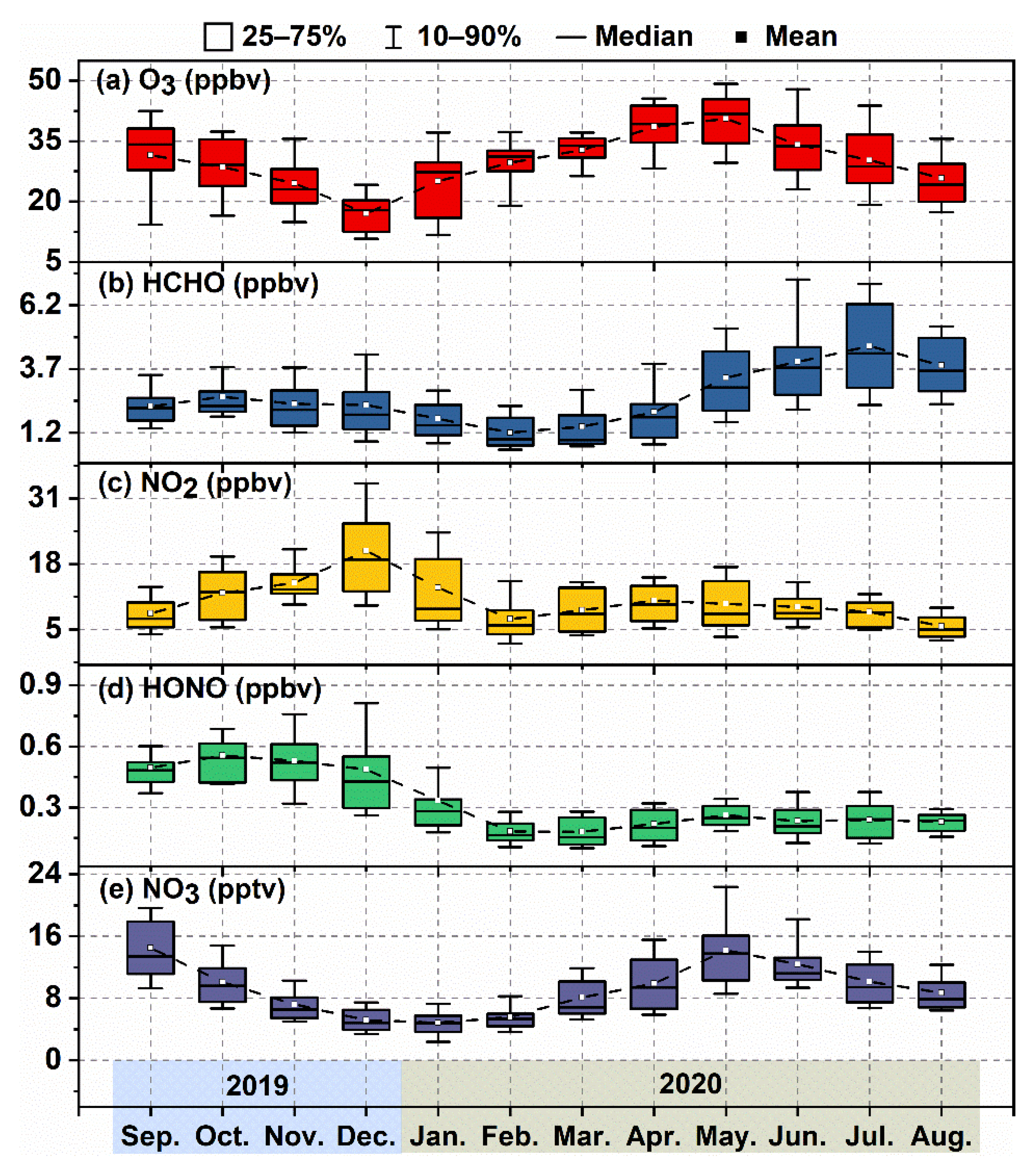 Atmosphere 13 00351 g003