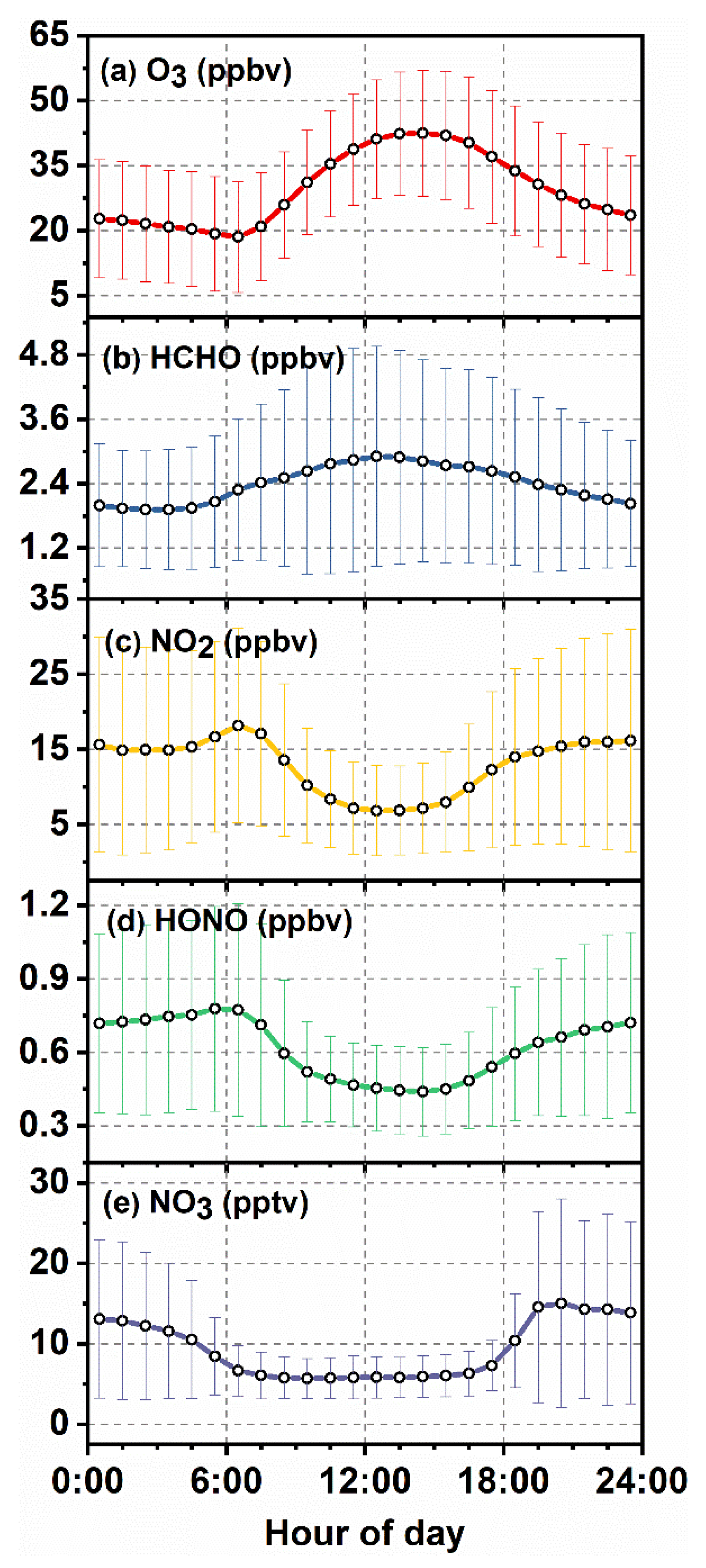 Atmosphere 13 00351 g004