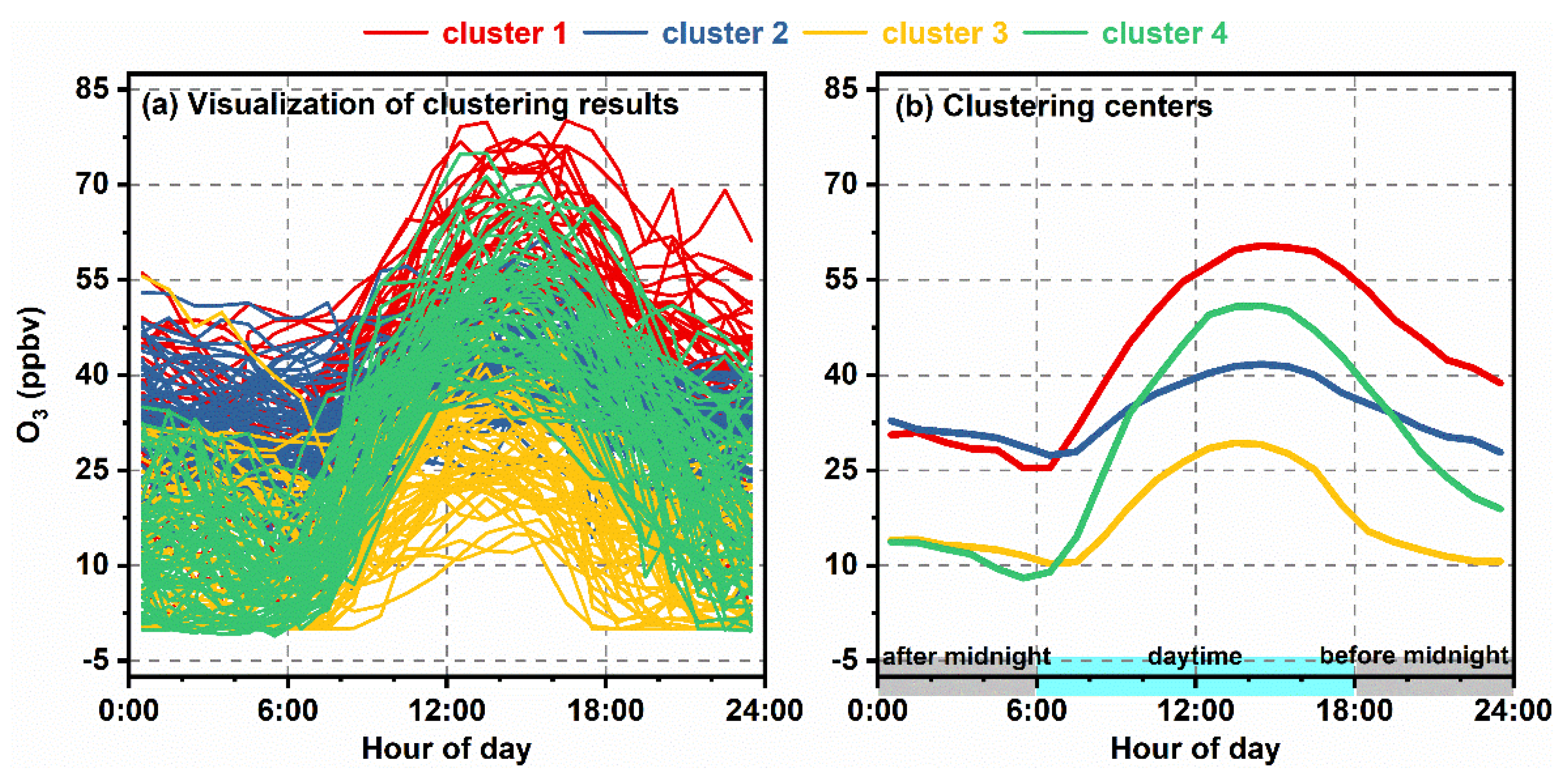 Atmosphere 13 00351 g005