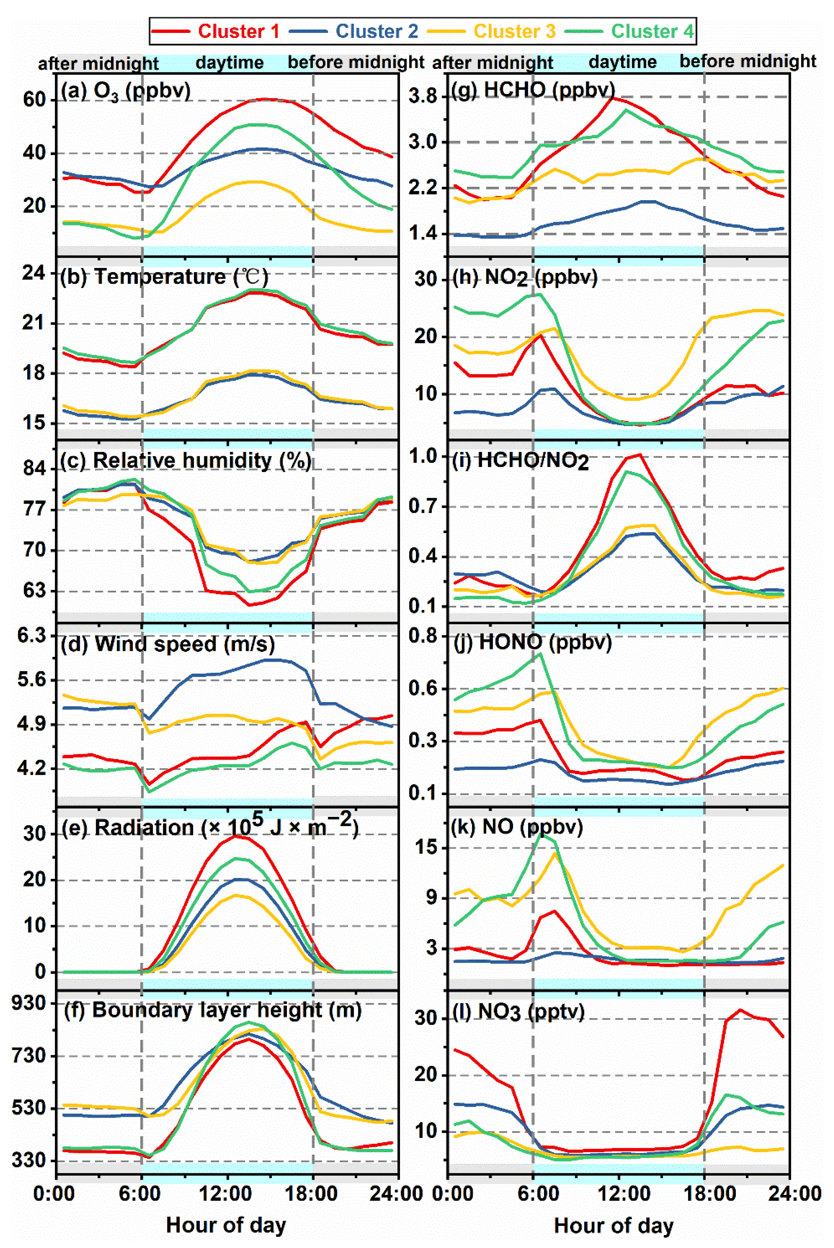 Atmosphere 13 00351 g006