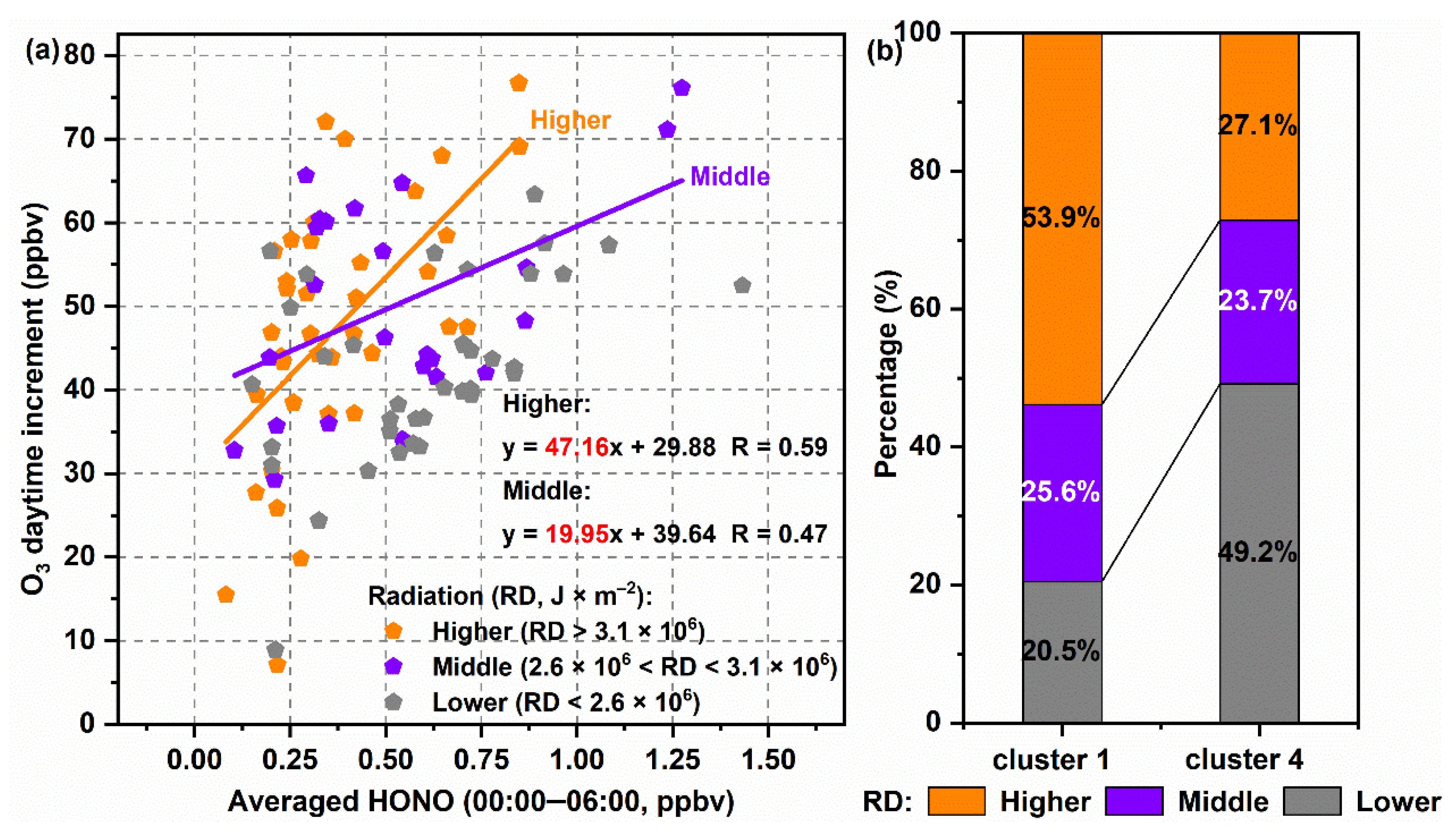 Atmosphere 13 00351 g008