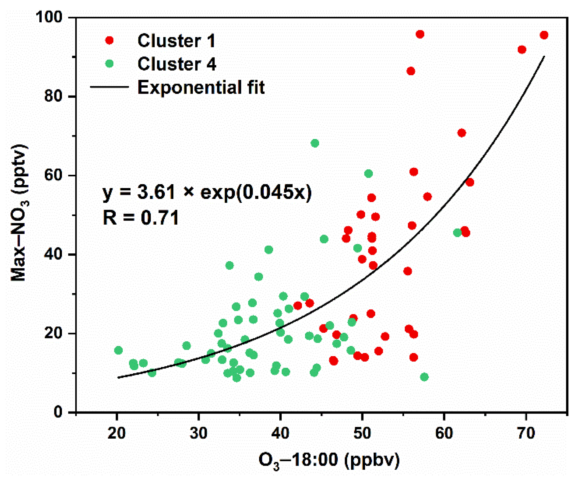 Atmosphere 13 00351 g009