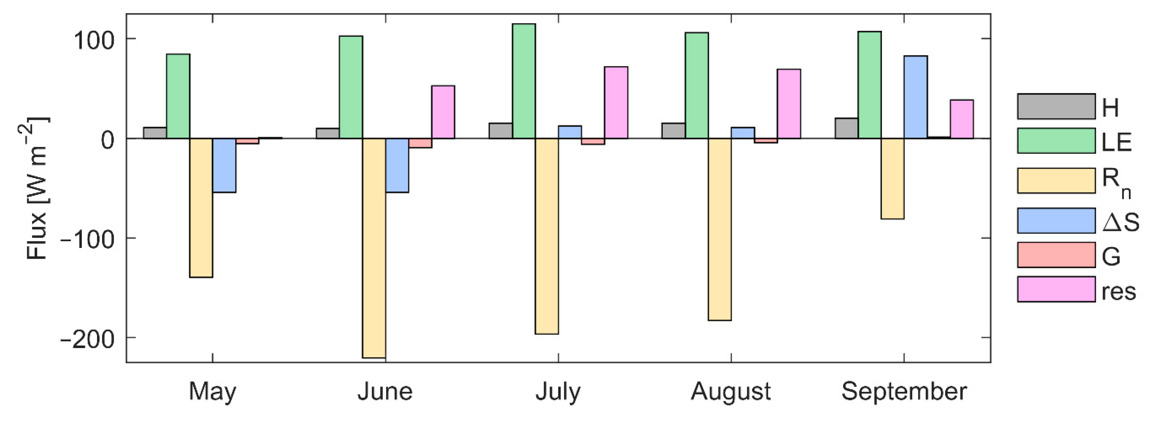 Atmosphere 13 00352 g004