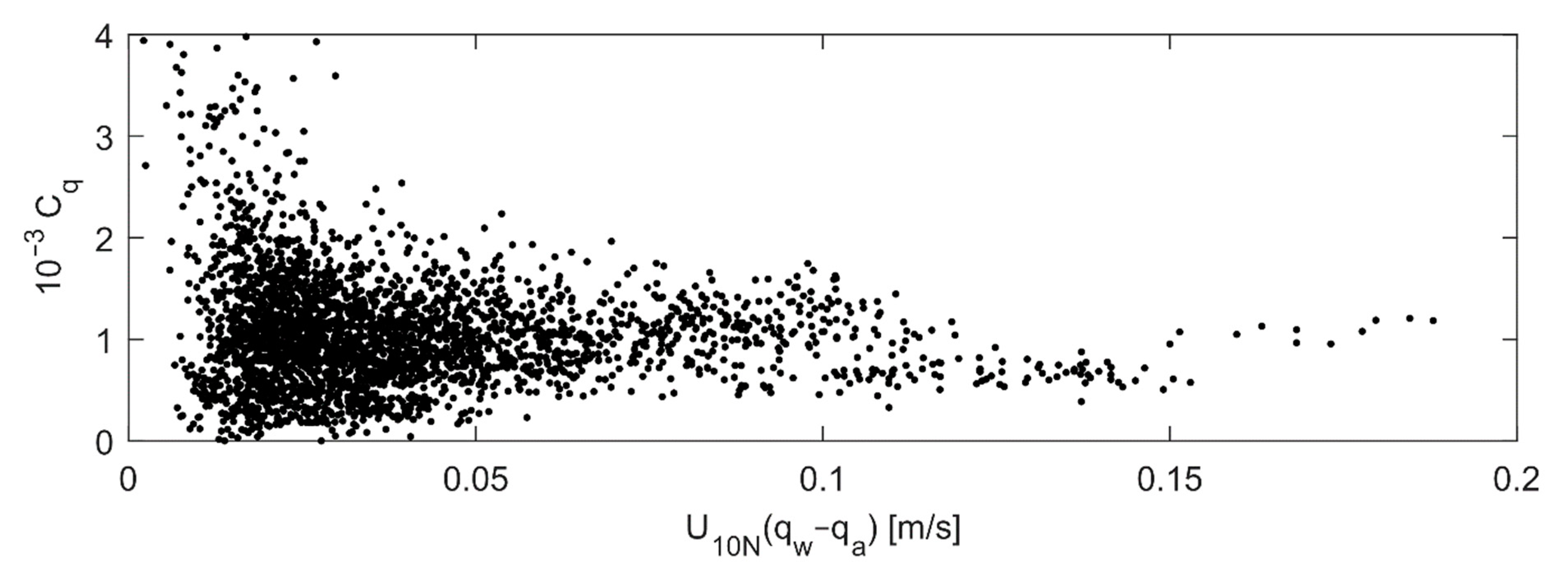 Atmosphere 13 00352 g007