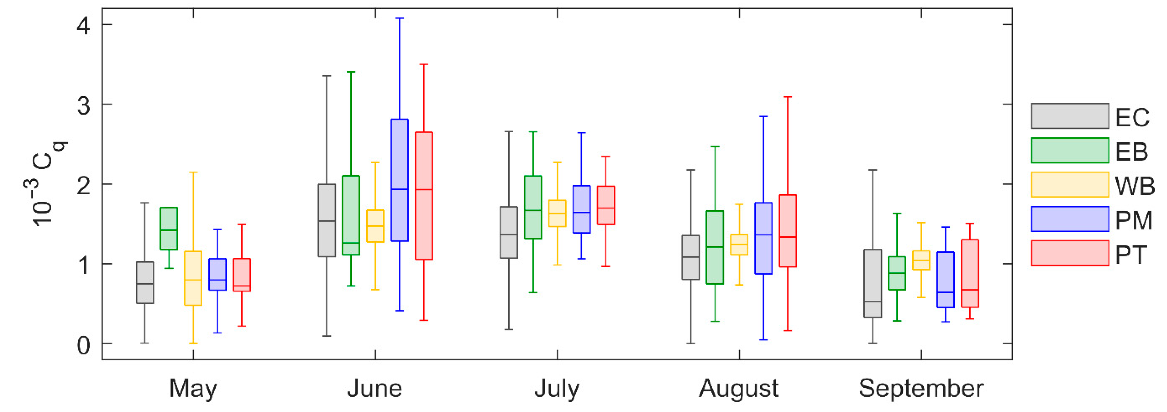 Atmosphere 13 00352 g008