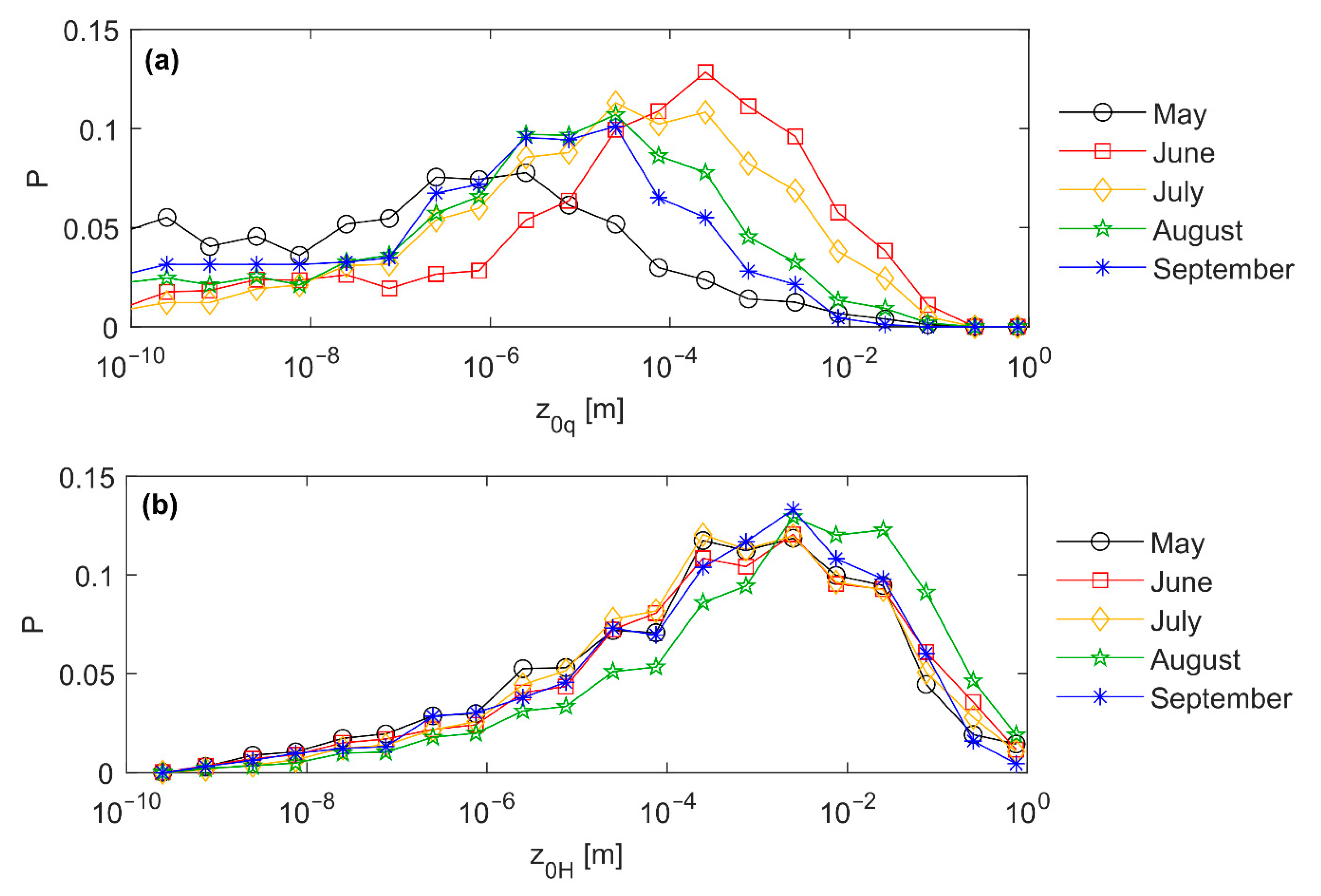 Atmosphere 13 00352 g009